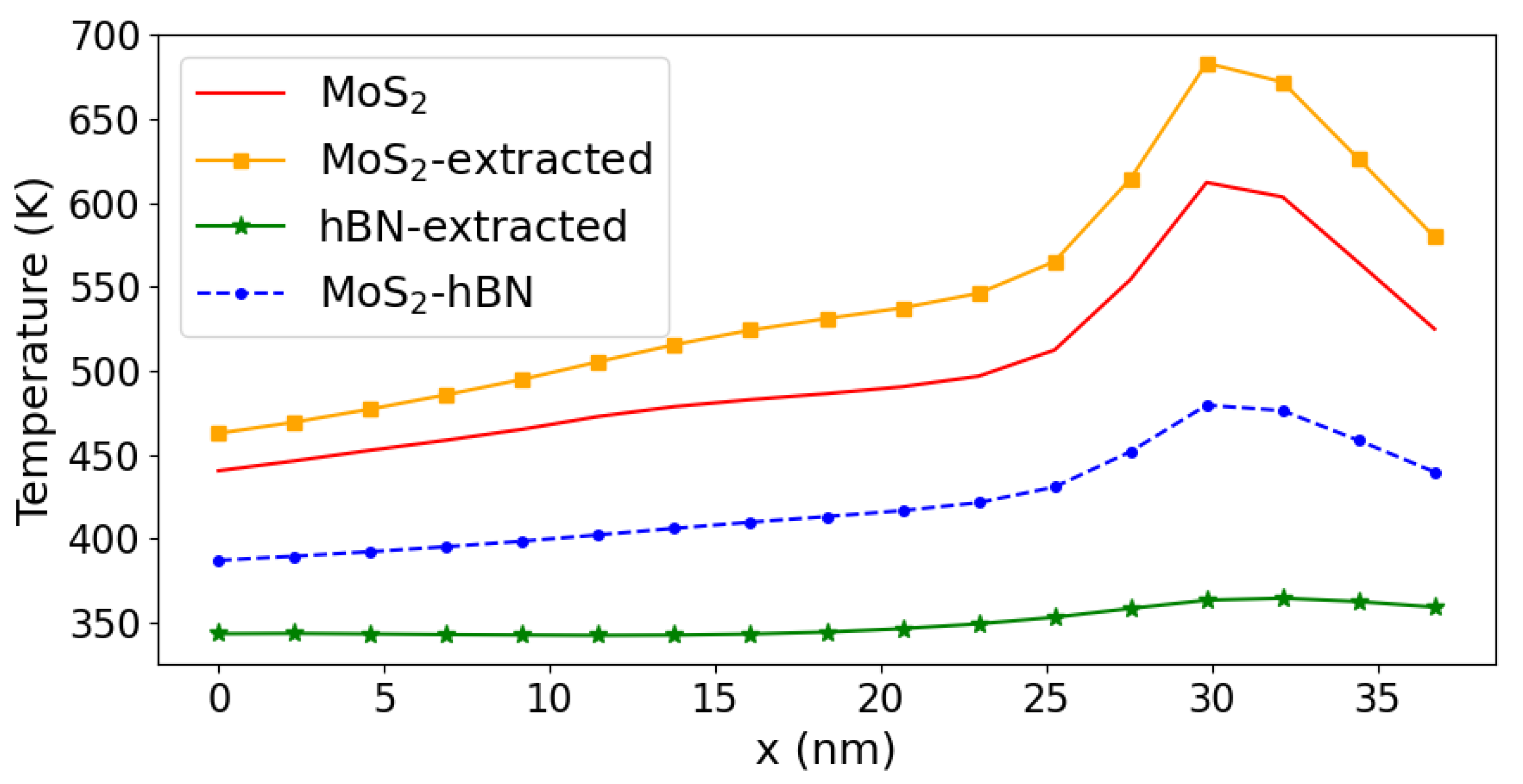 Materials 15 01062 g010