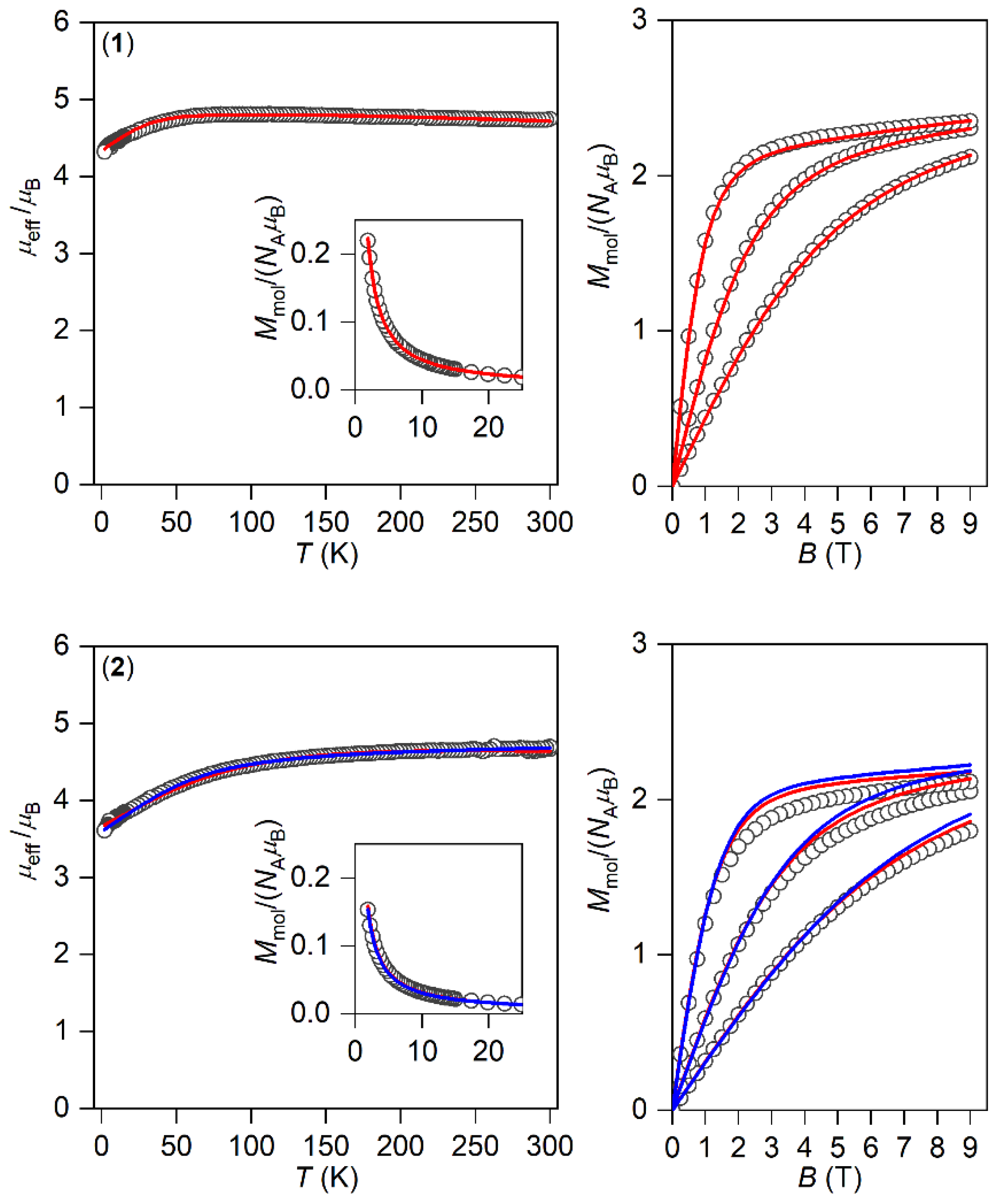 Materials 15 01064 g002a