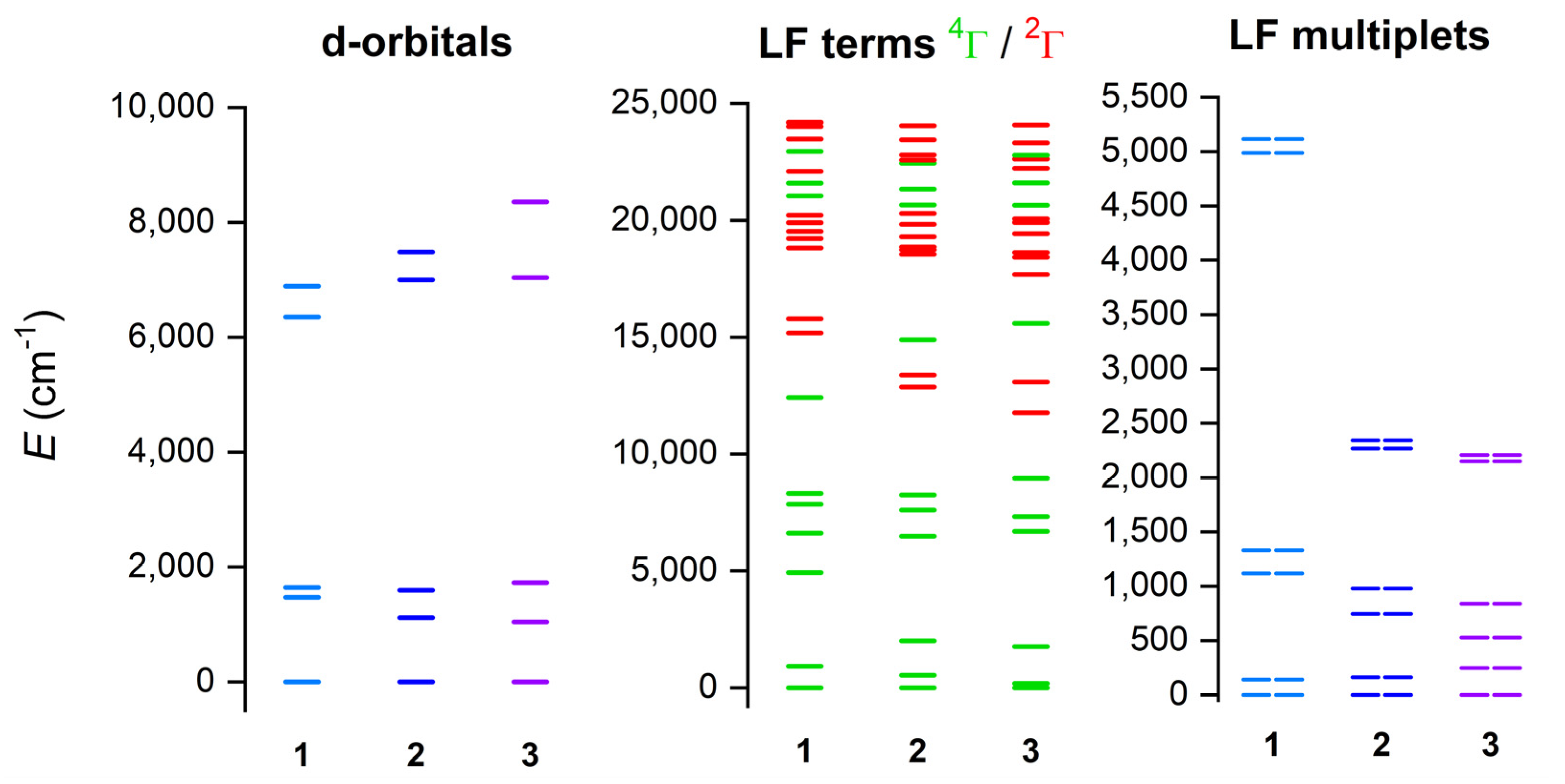 Materials 15 01064 g006