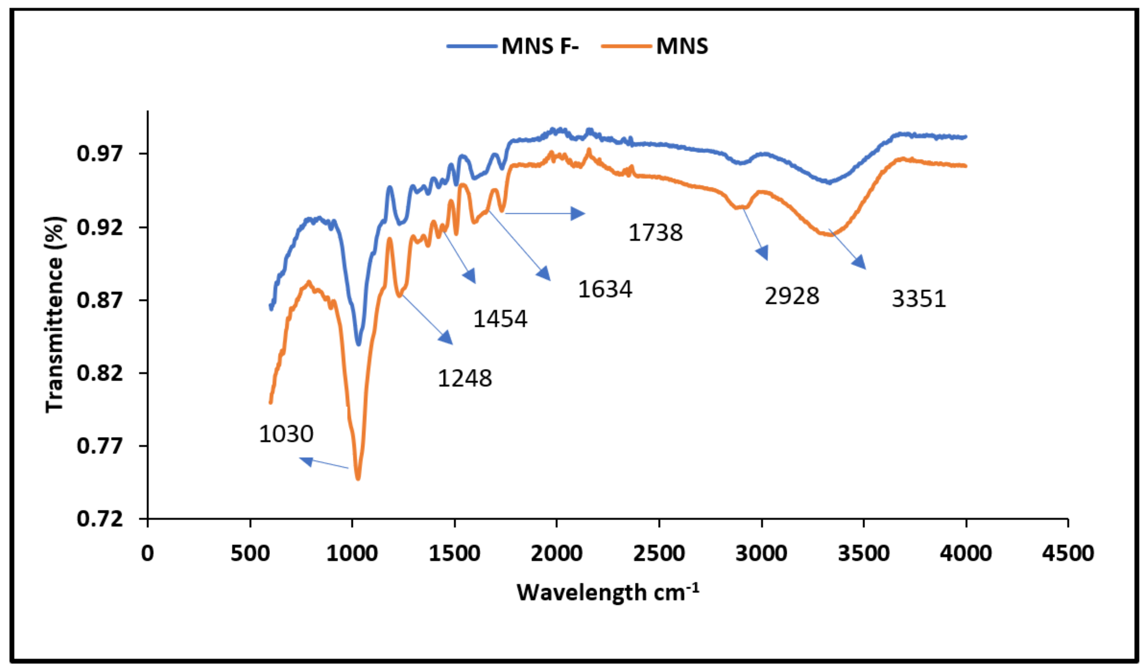Materials 15 01065 g001