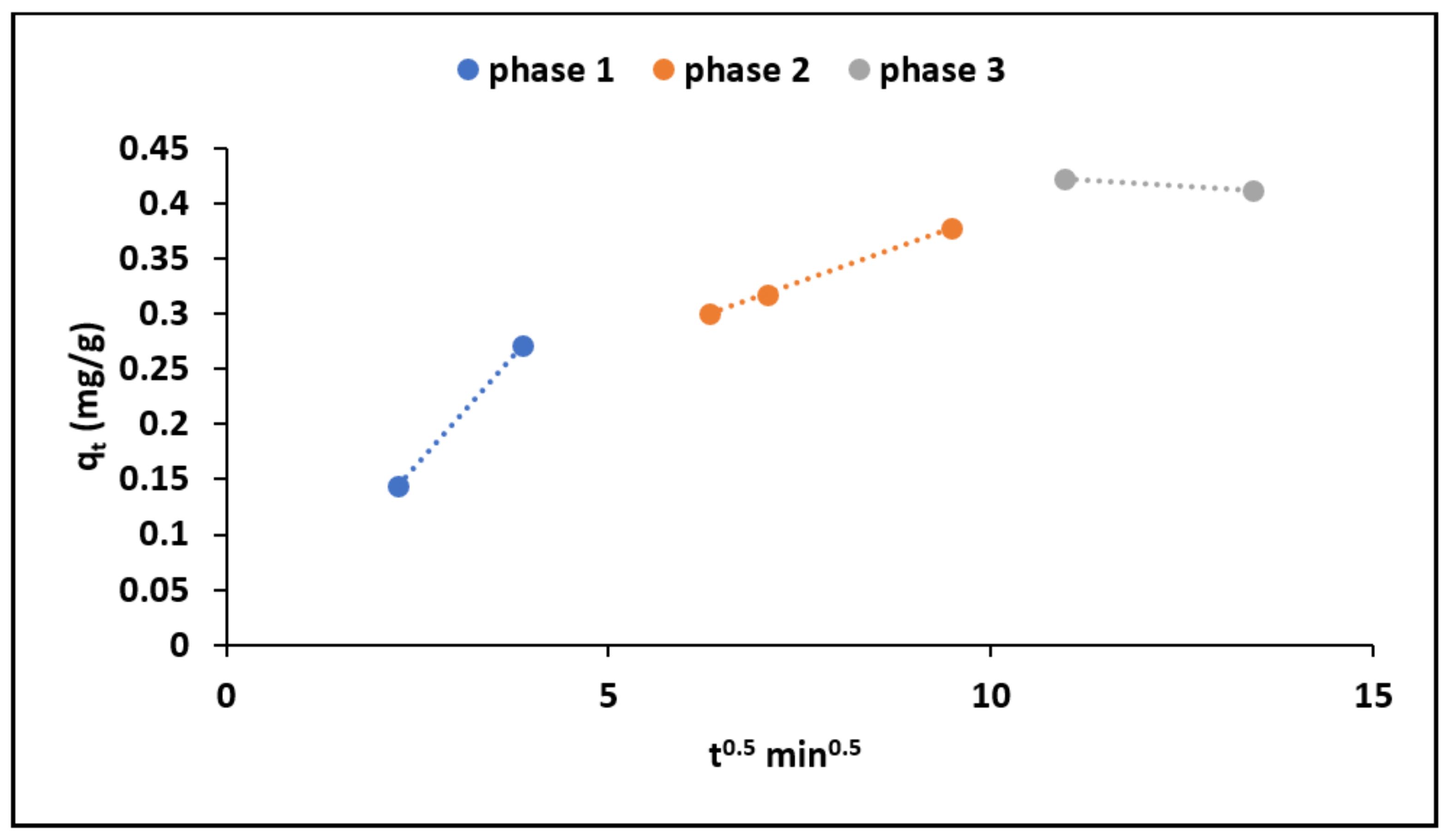 Materials 15 01065 g006