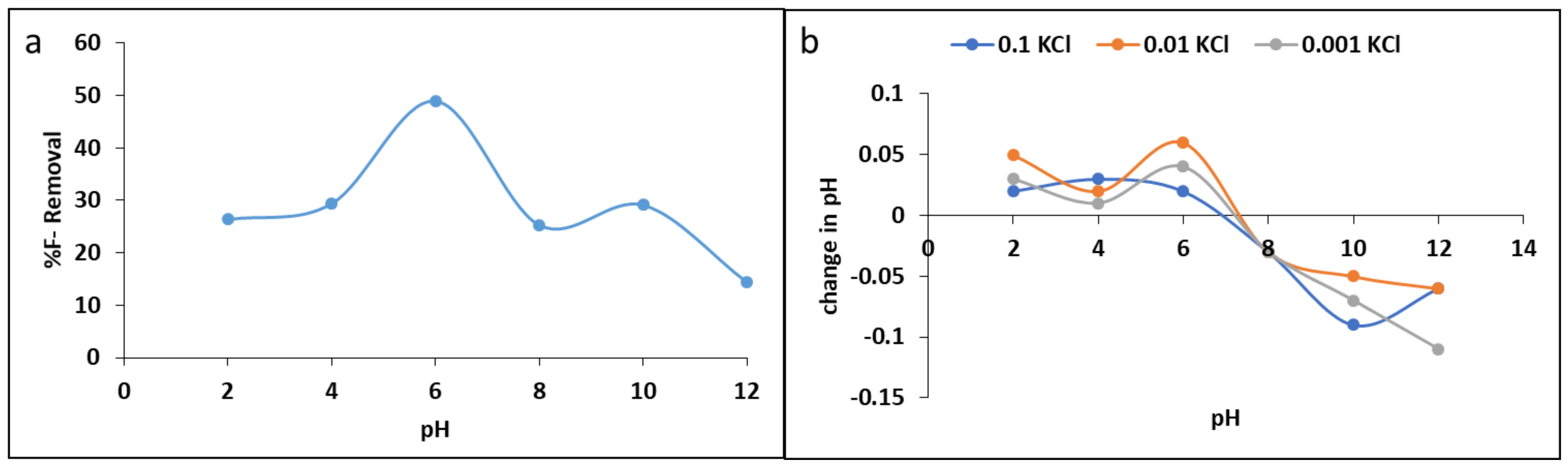 Materials 15 01065 g007
