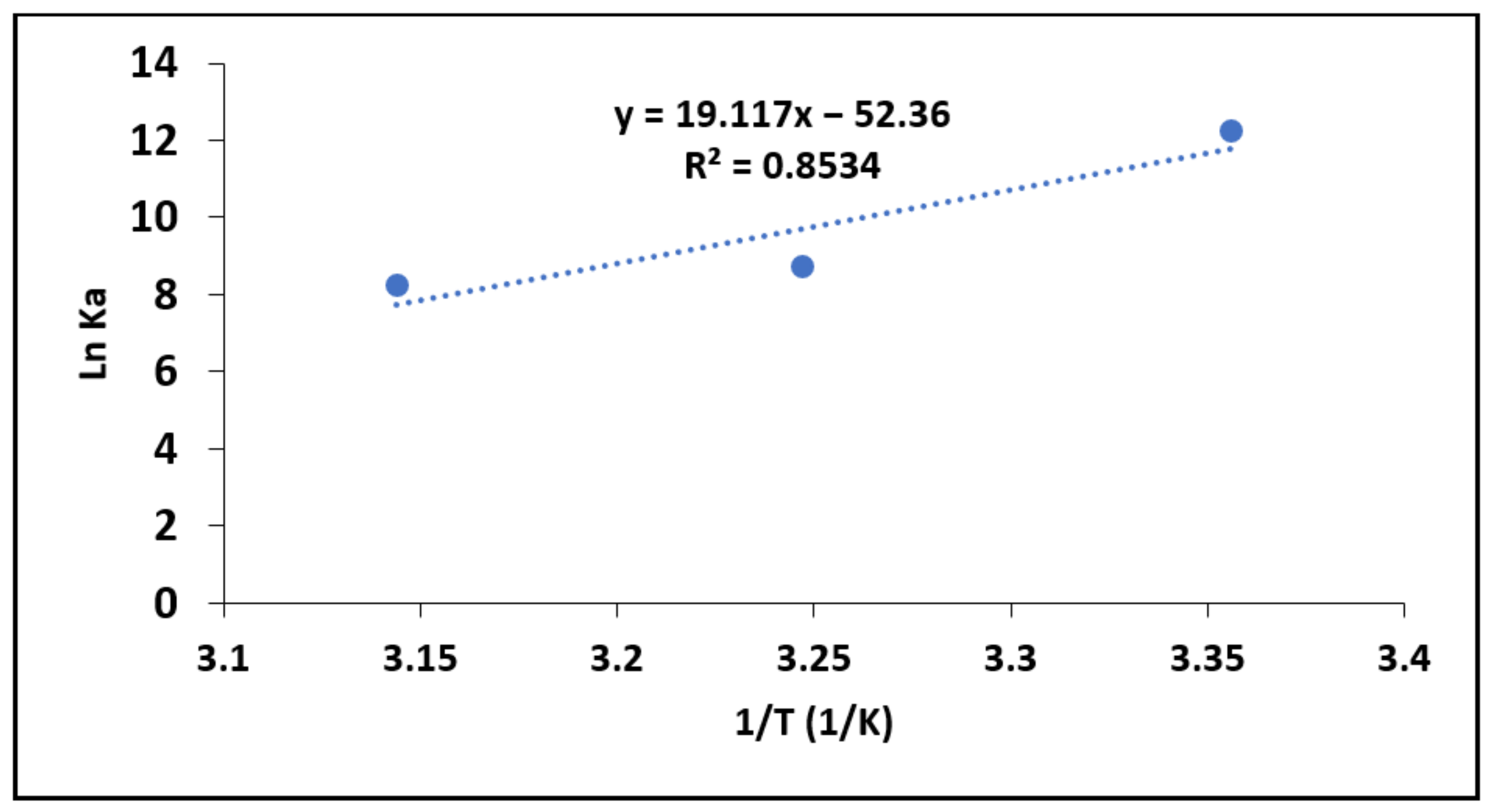 Materials 15 01065 g010