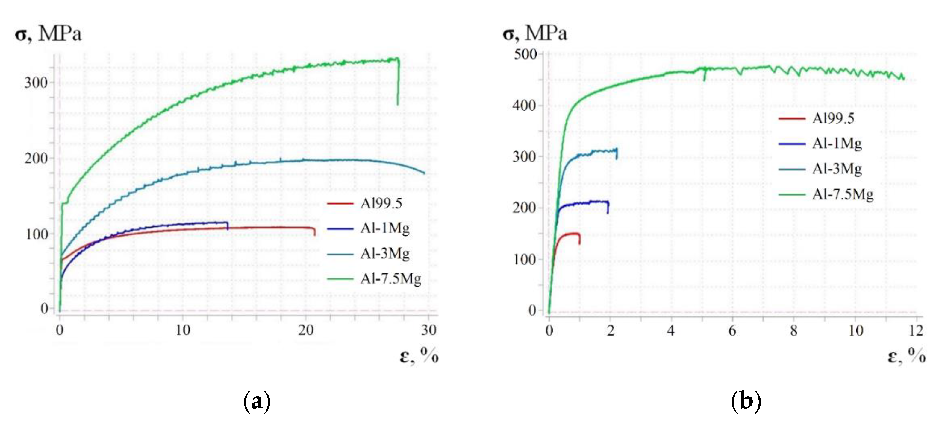 Materials 15 01066 g007
