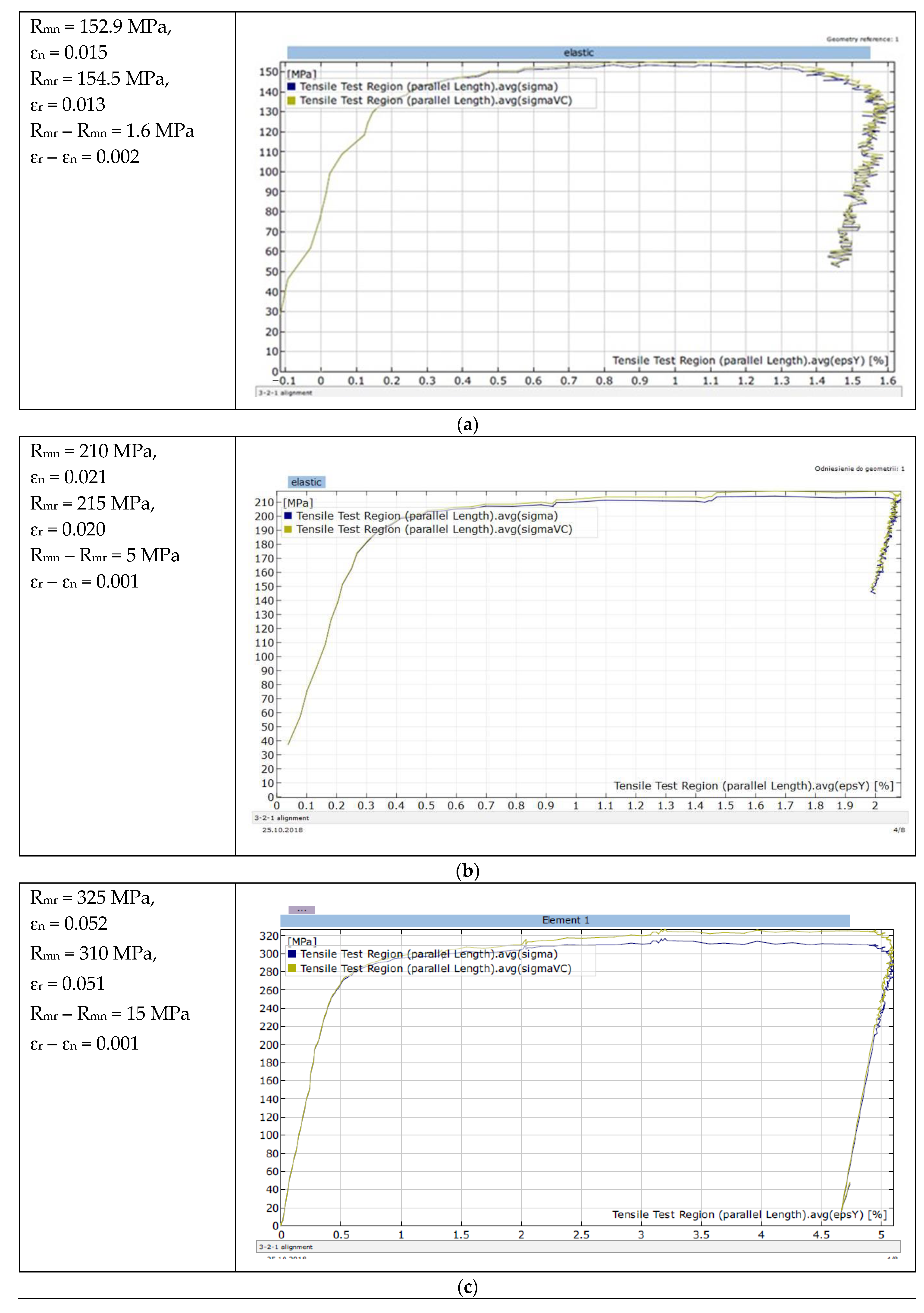 Materials 15 01066 g009a