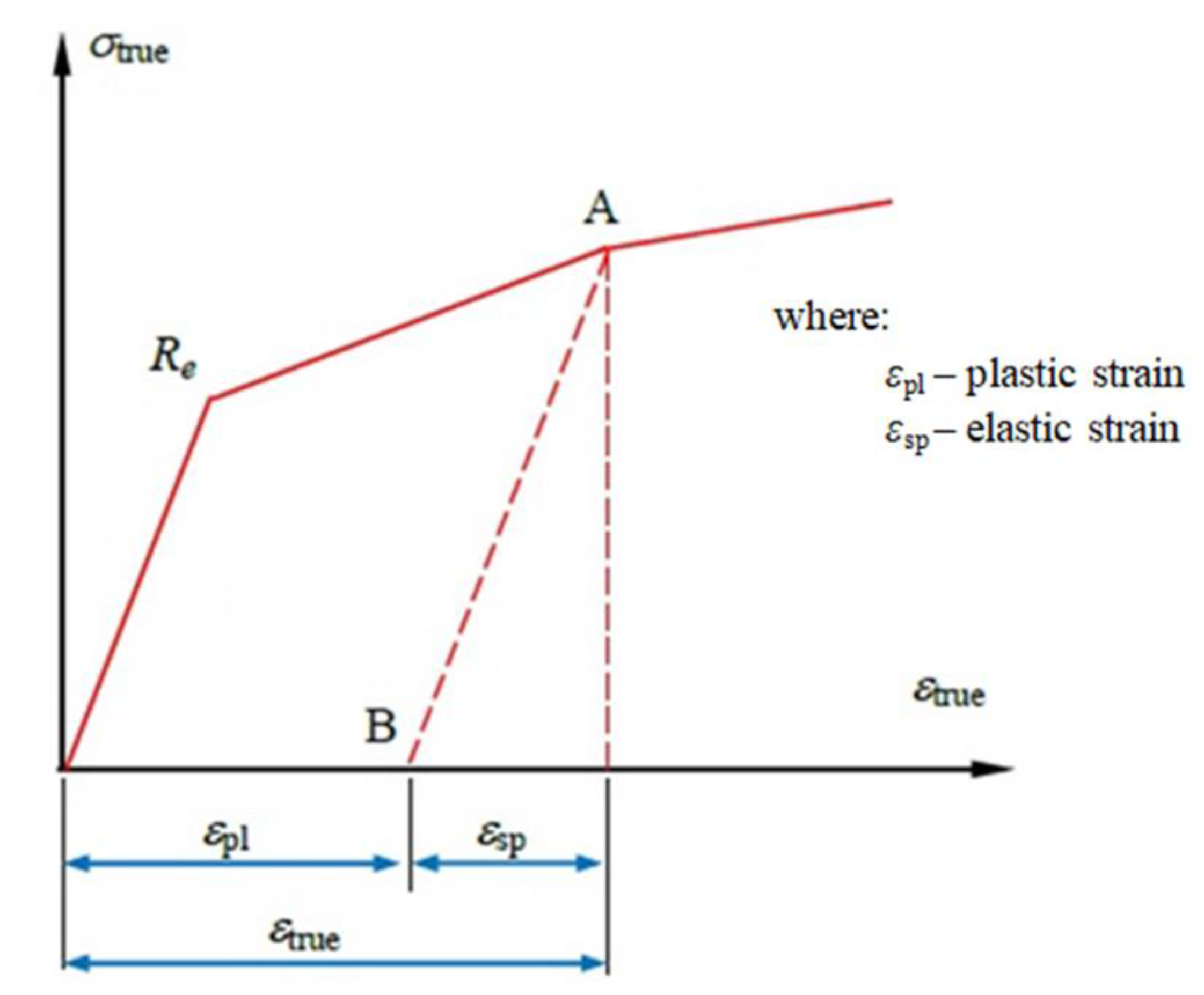Materials 15 01066 g010
