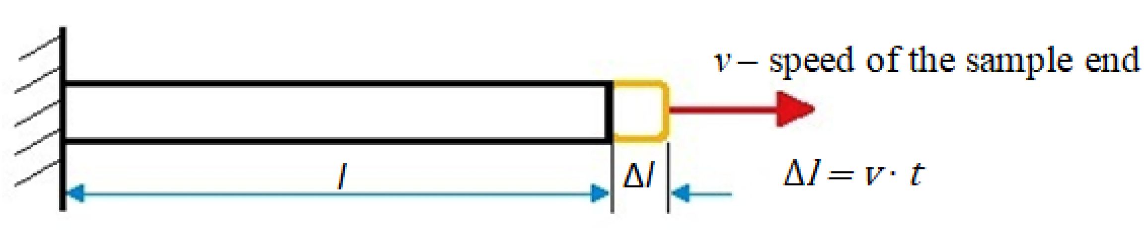 Materials 15 01066 g011