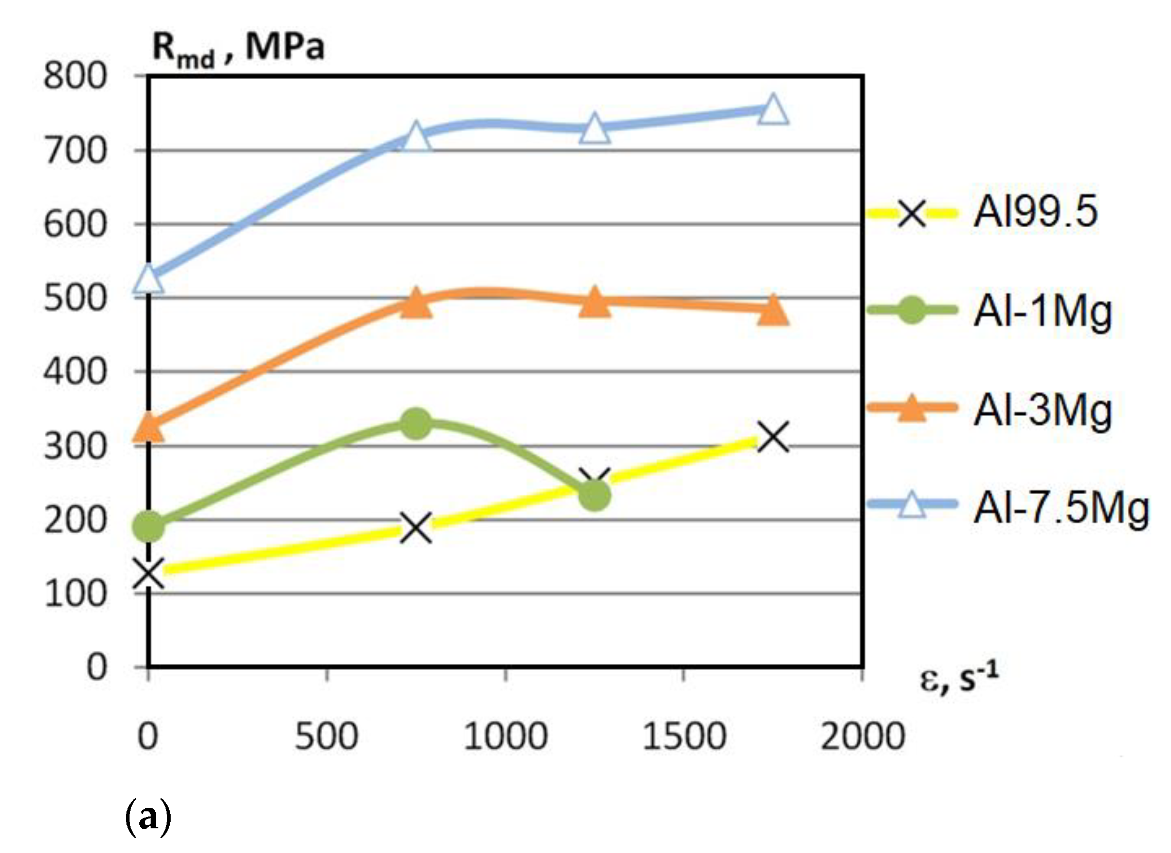 Materials 15 01066 g013a