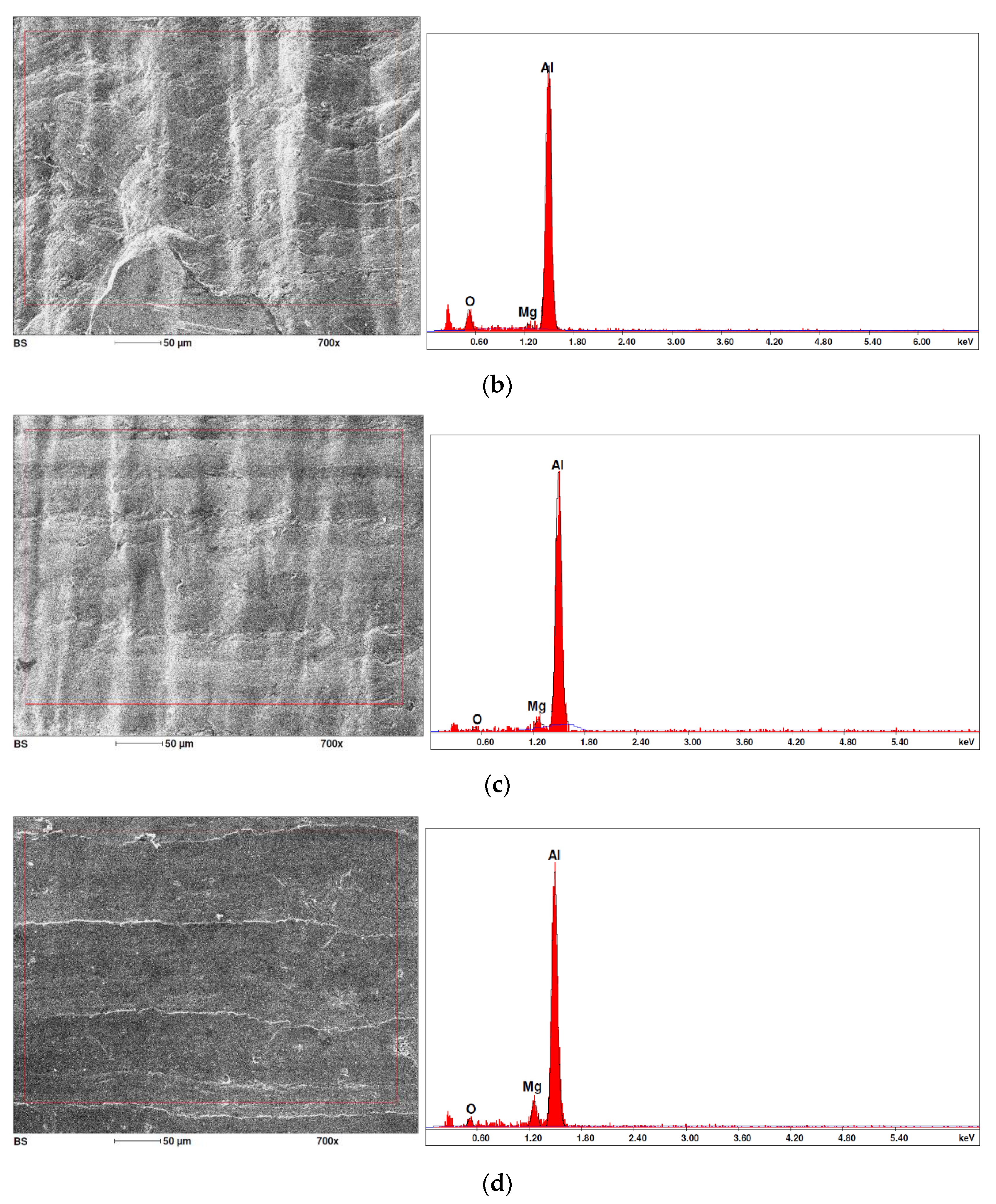 Materials 15 01066 g014b