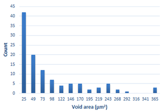 Materials 15 01066 i028