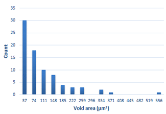 Materials 15 01066 i030