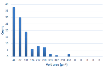 Materials 15 01066 i032