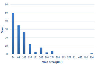Materials 15 01066 i036