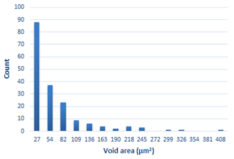 Materials 15 01066 i038