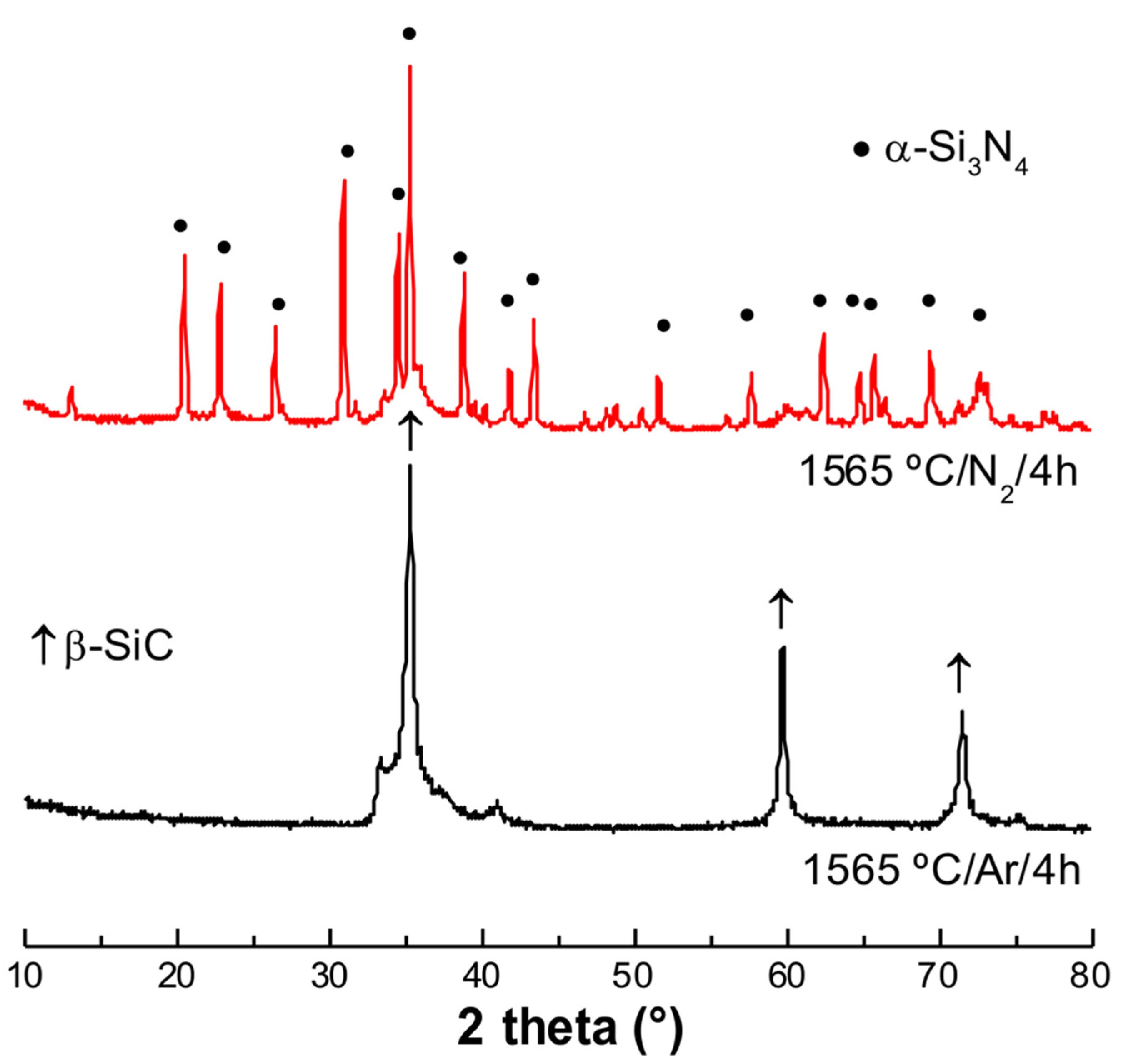 Materials 15 01068 g002