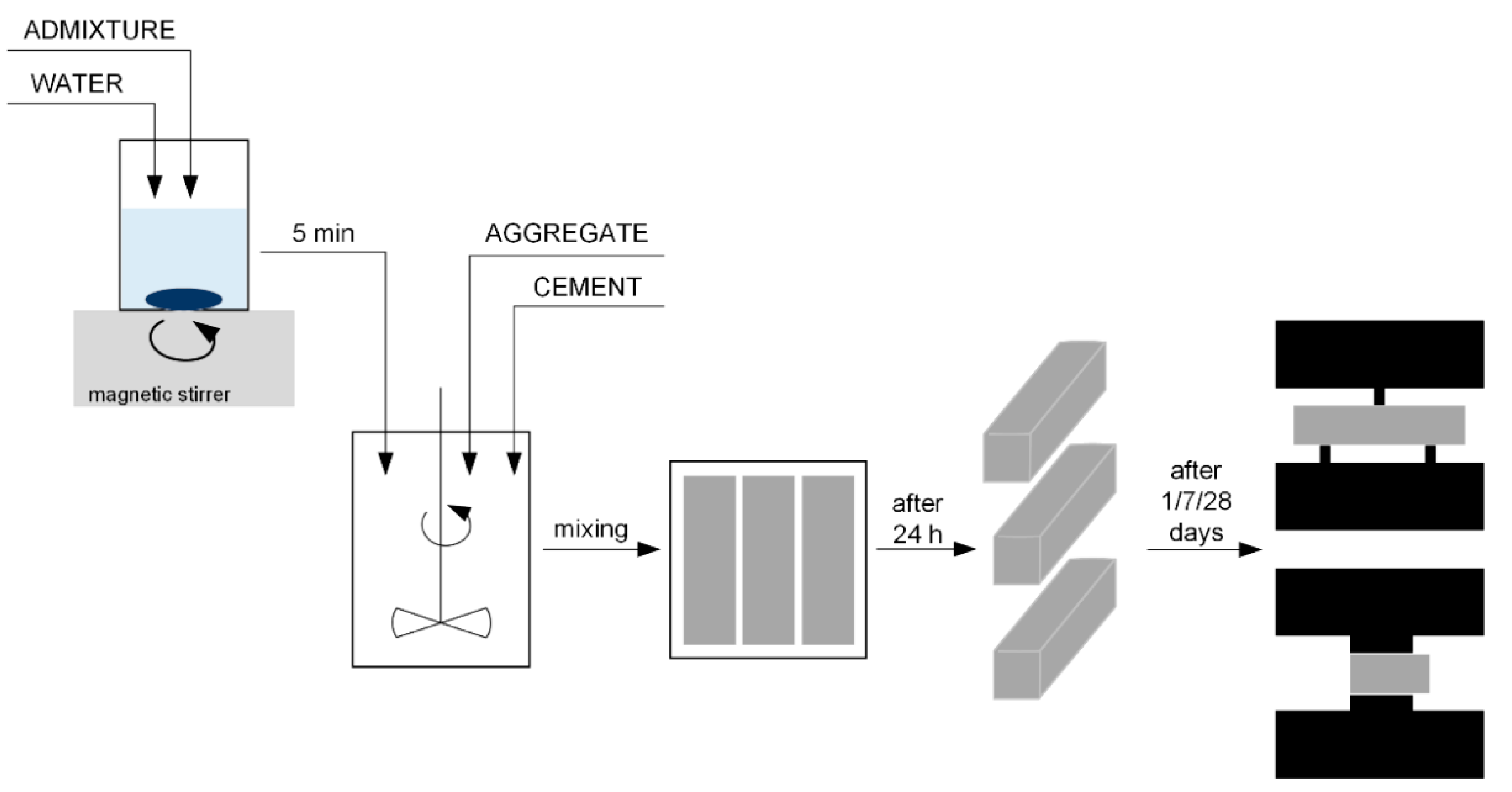 Materials 15 01069 g001