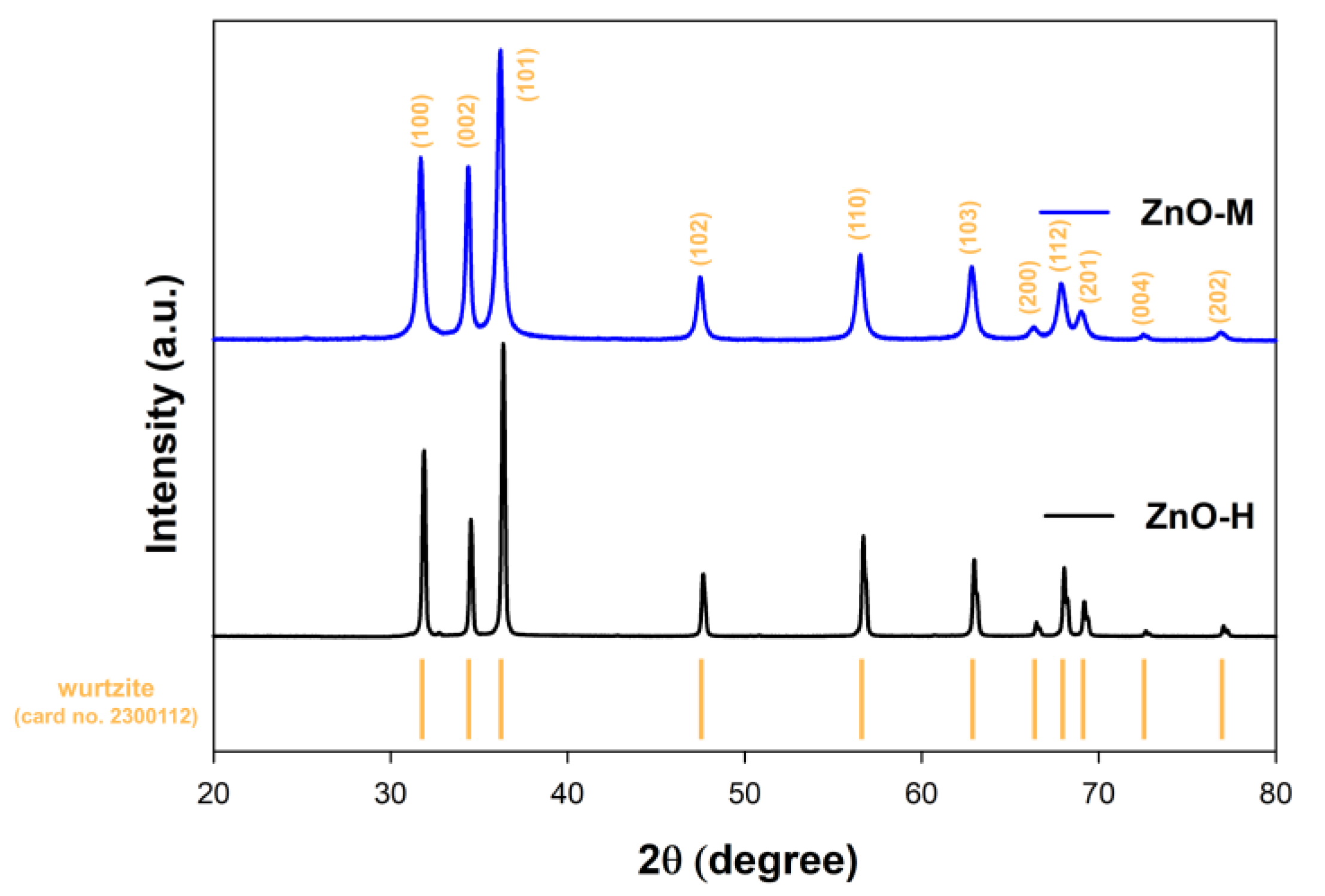 Materials 15 01069 g002