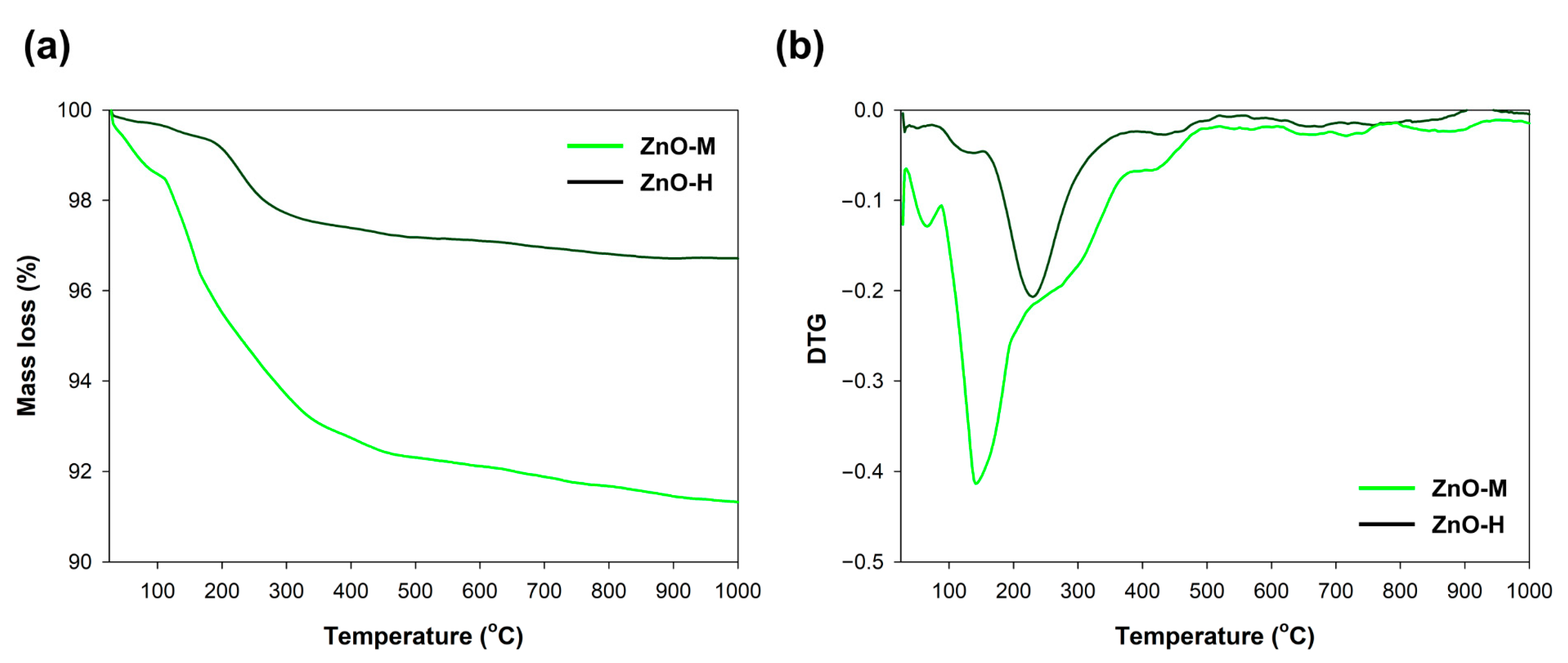 Materials 15 01069 g004