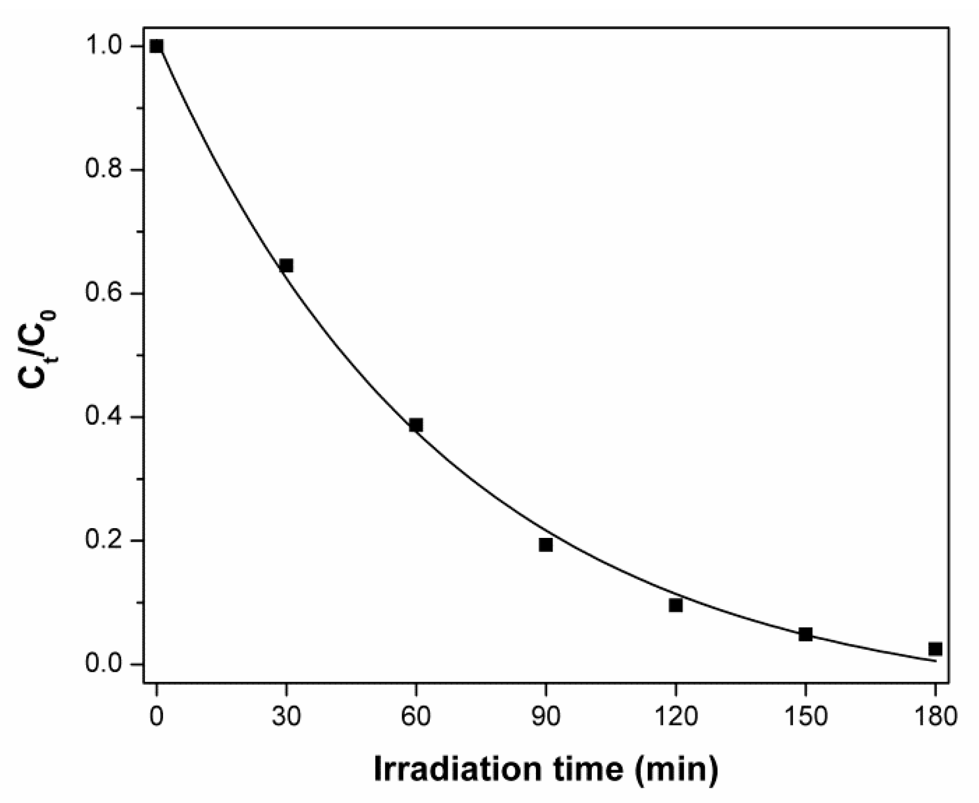 Materials 15 01069 g007