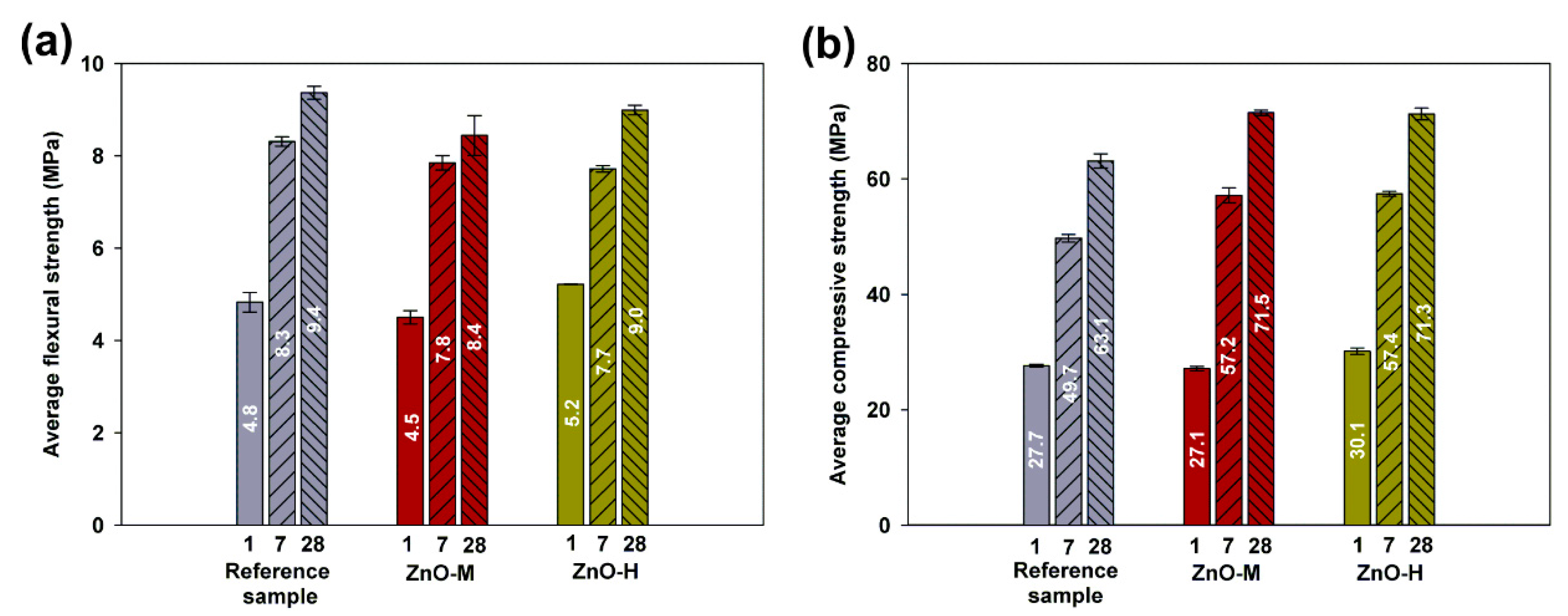 Materials 15 01069 g009