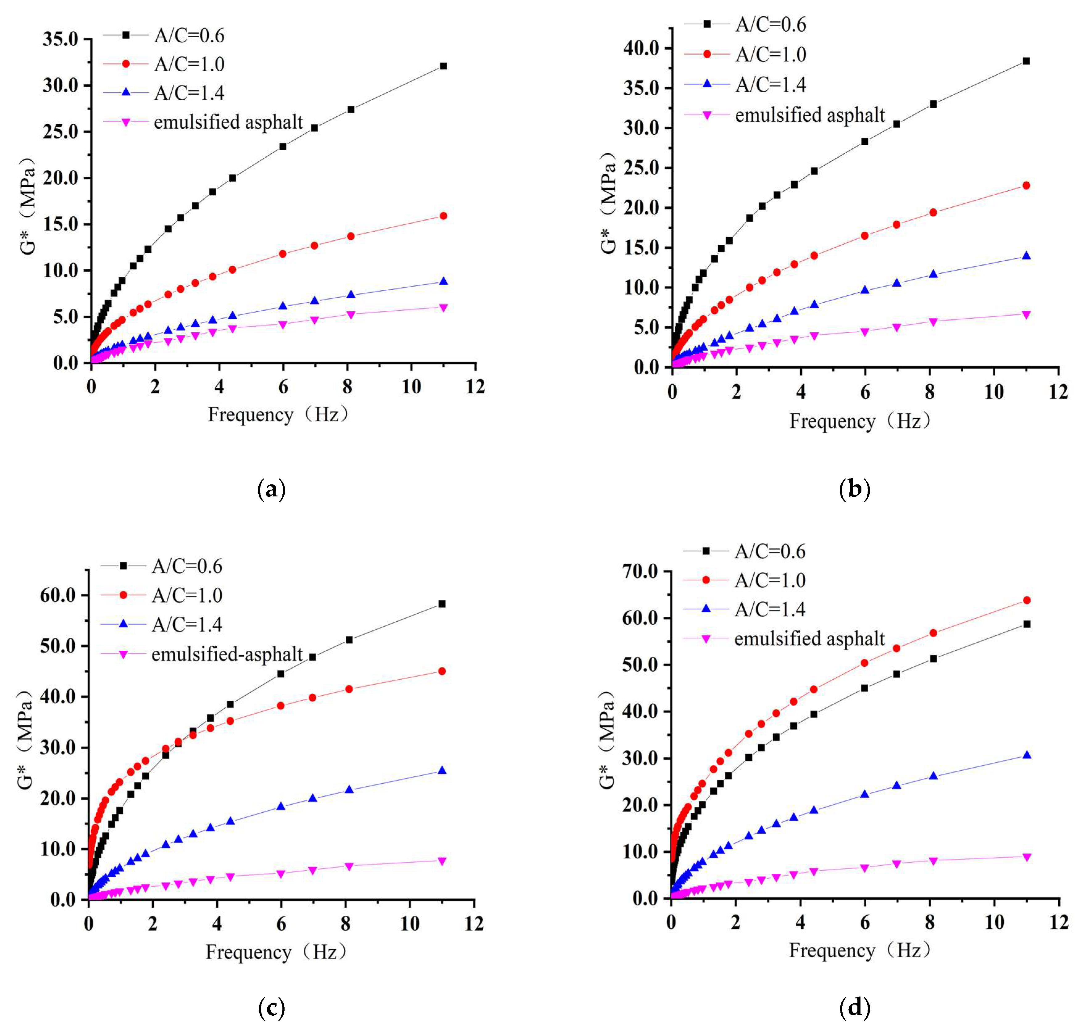 Materials 15 01070 g008