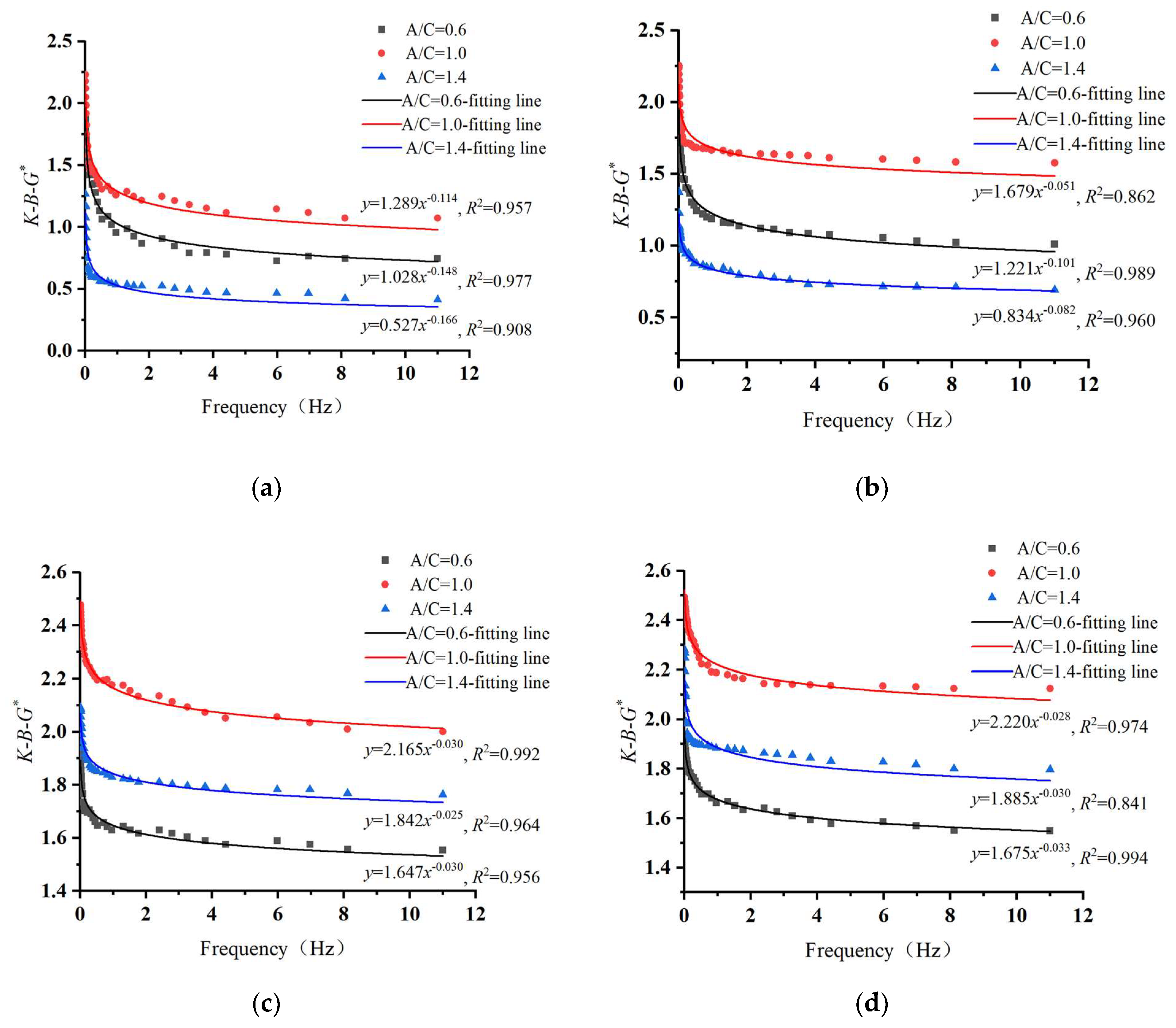 Materials 15 01070 g009
