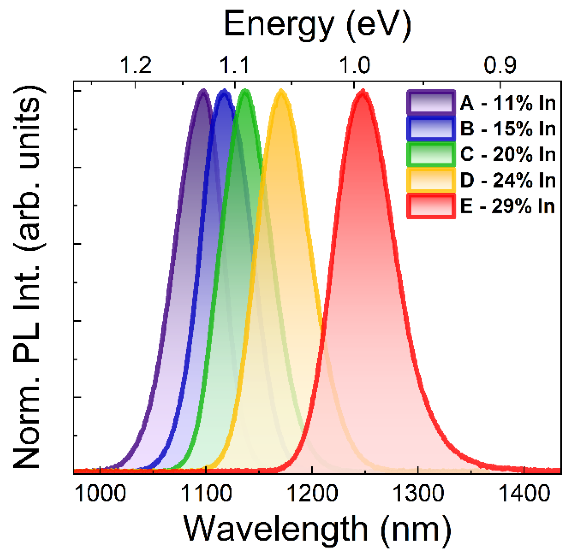 Materials 15 01071 g002