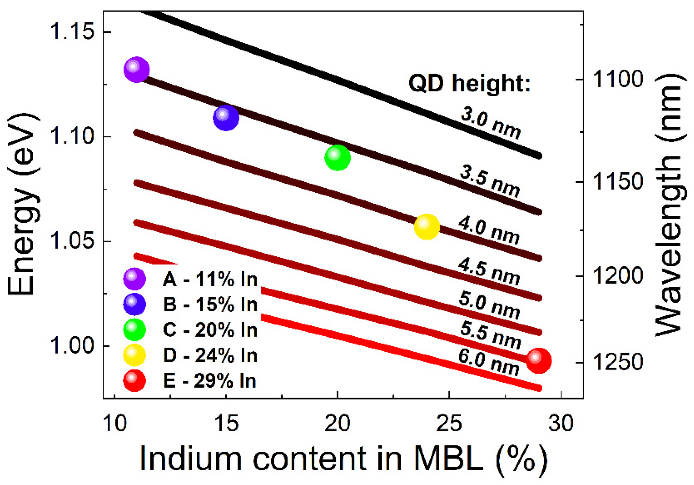 Materials 15 01071 g003
