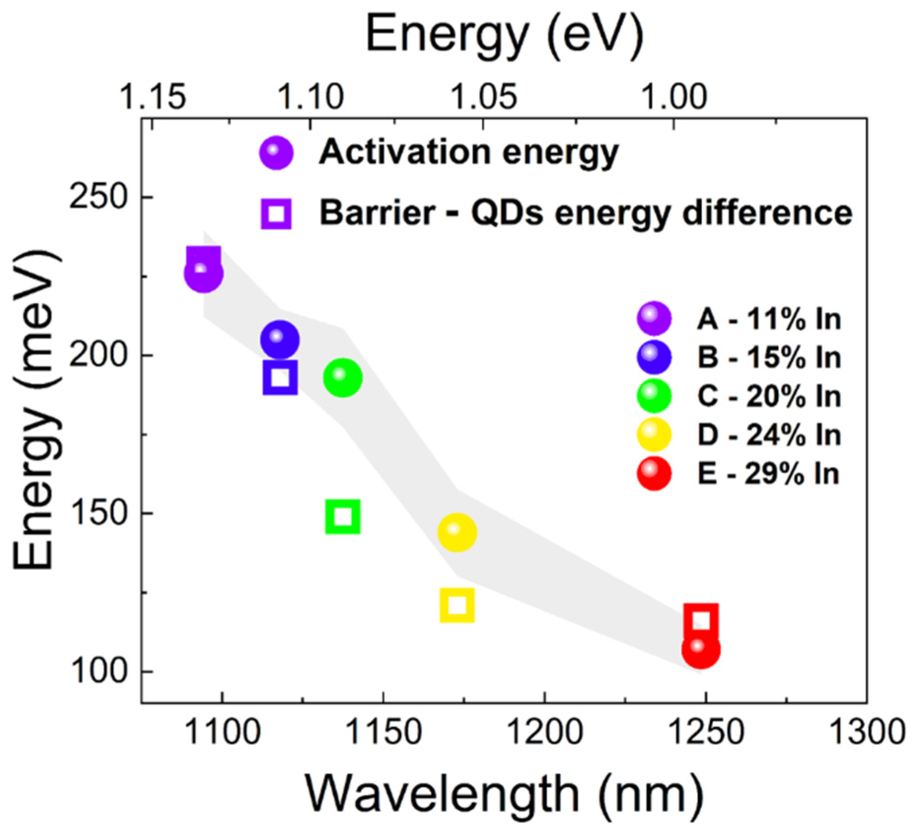 Materials 15 01071 g008