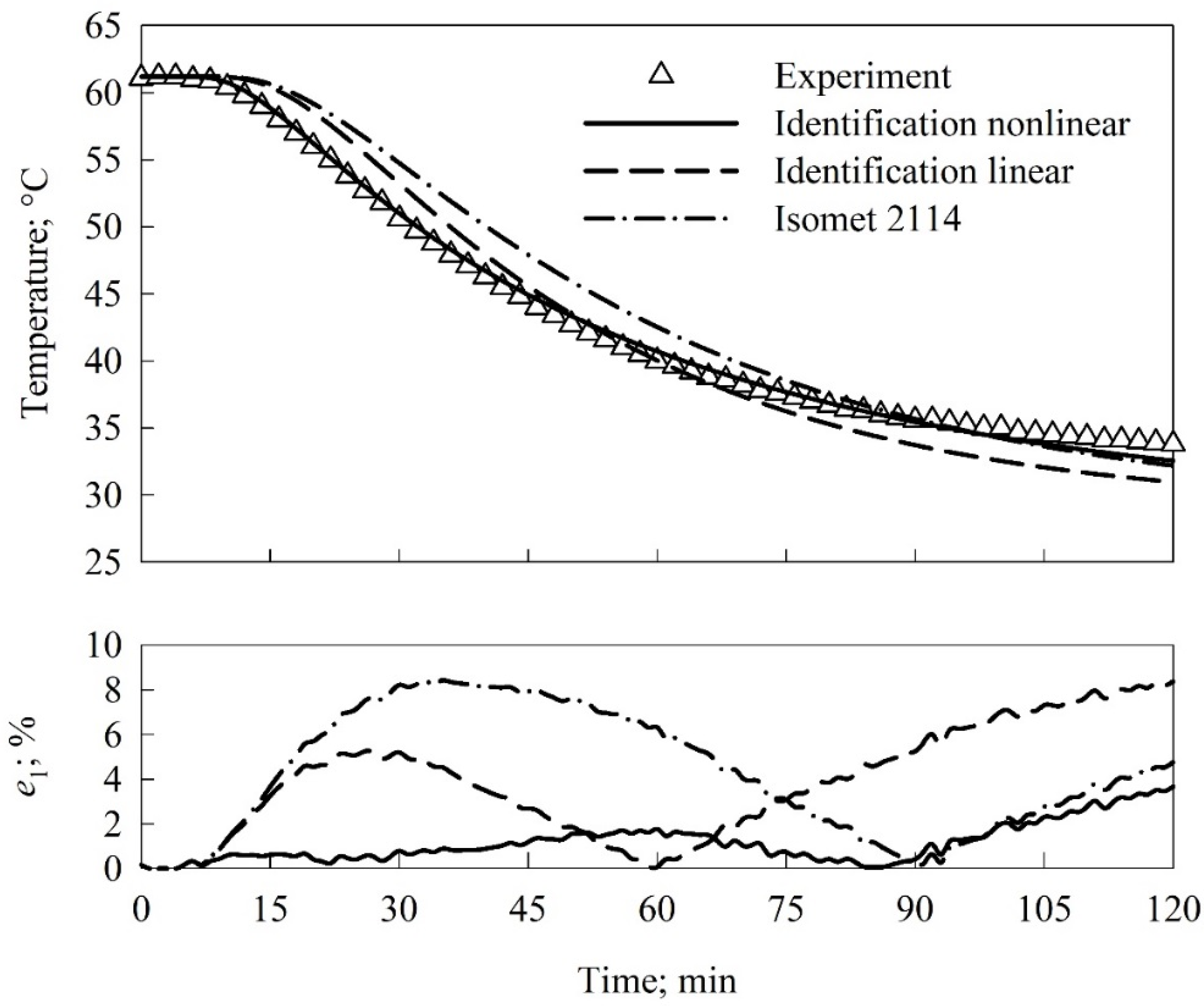 Materials 15 01073 g003