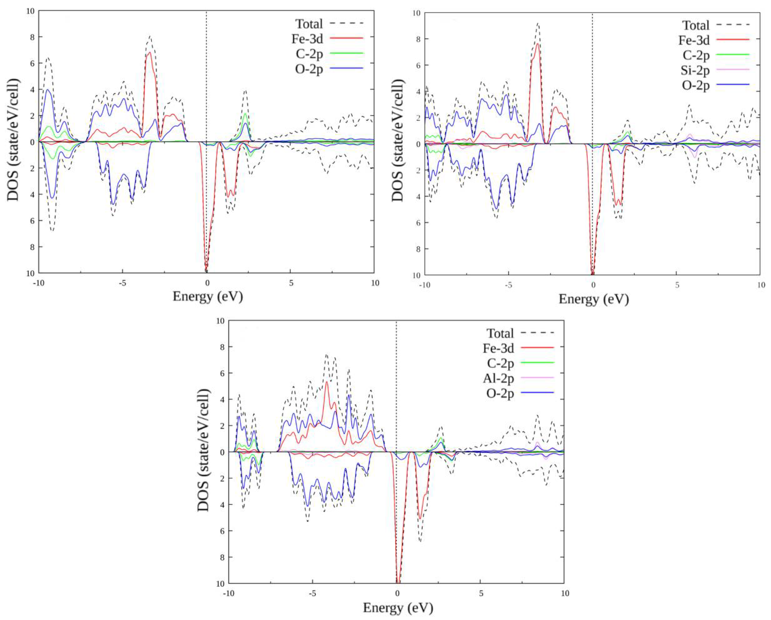 Materials 15 01080 g003