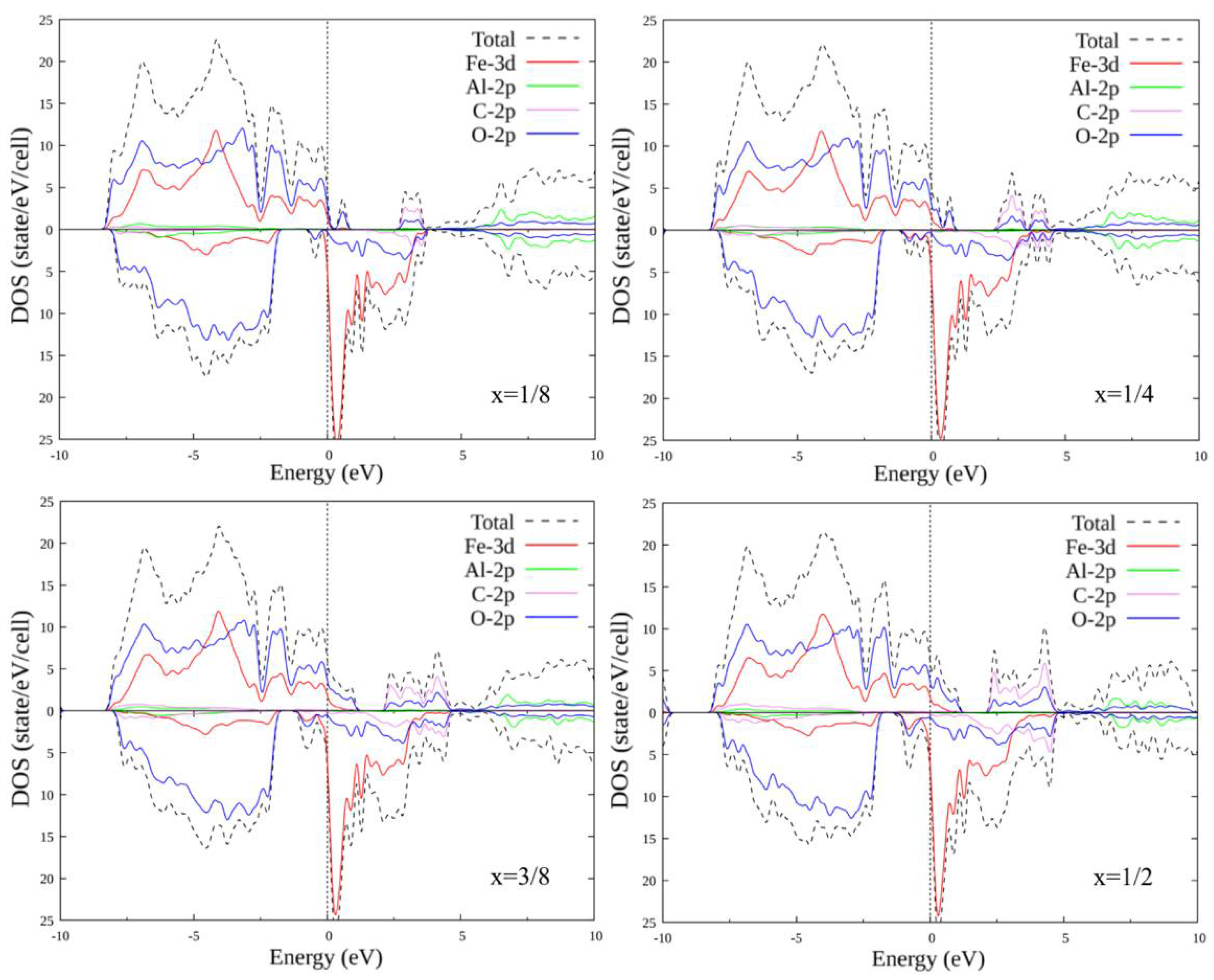 Materials 15 01080 g004