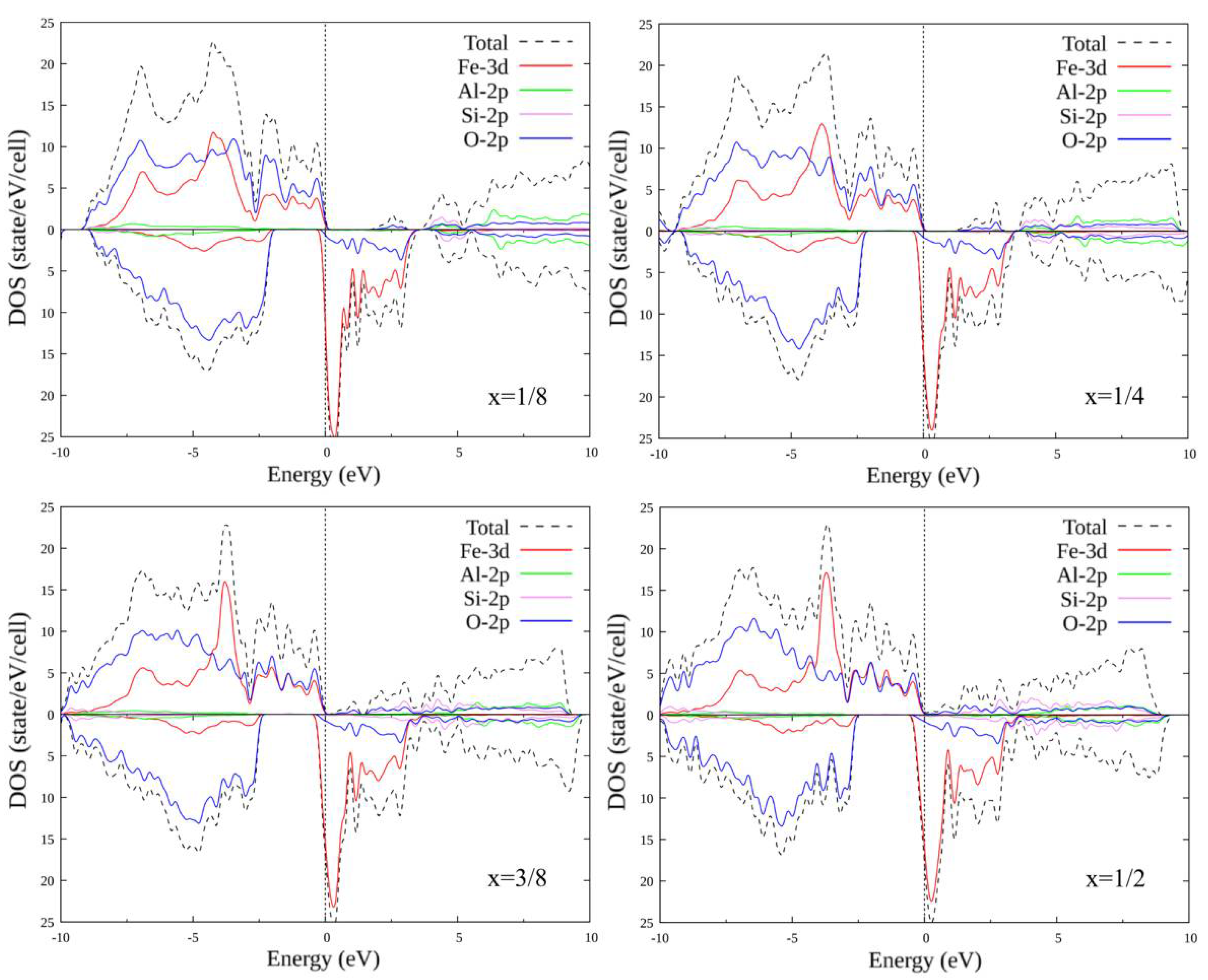 Materials 15 01080 g005