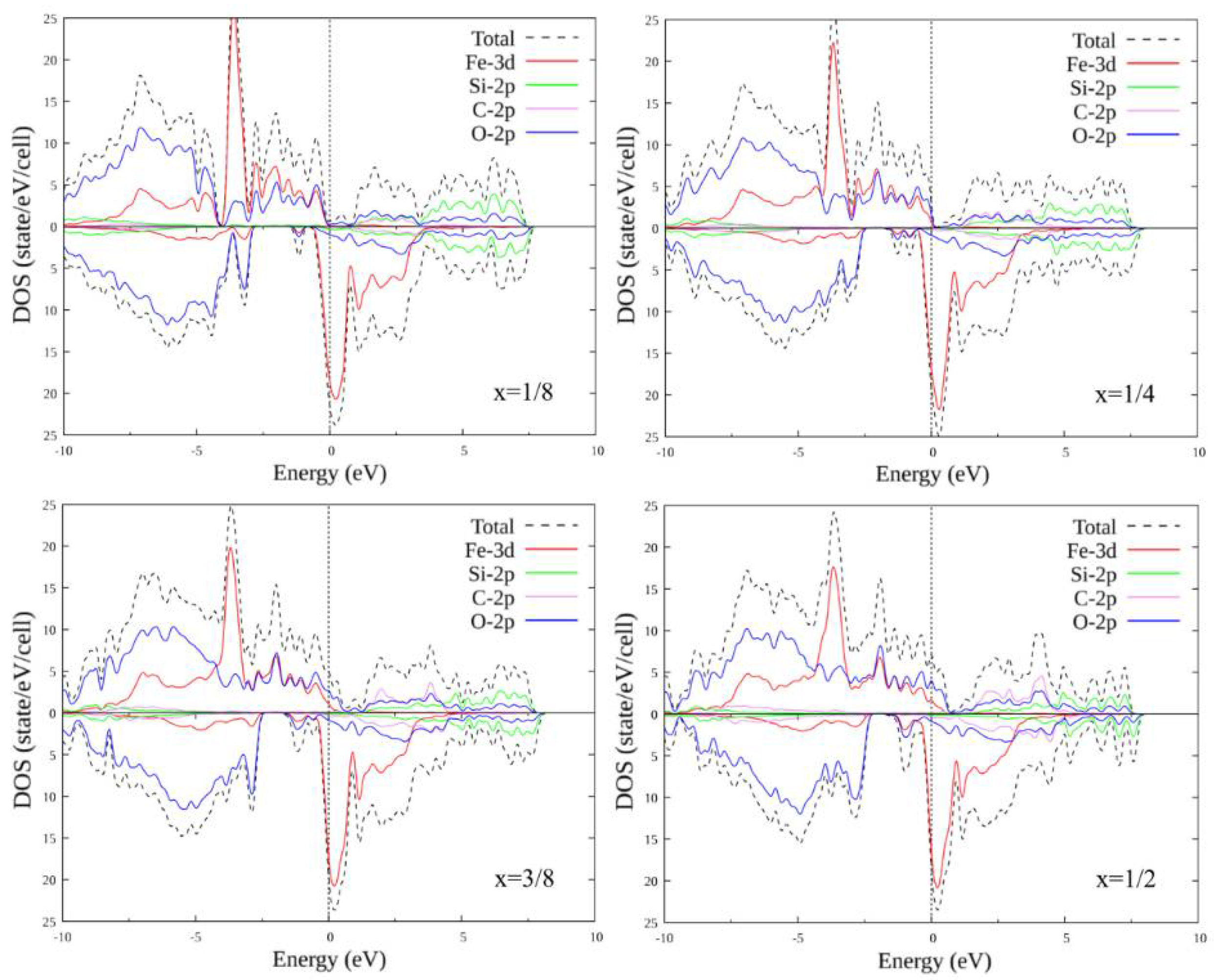 Materials 15 01080 g006