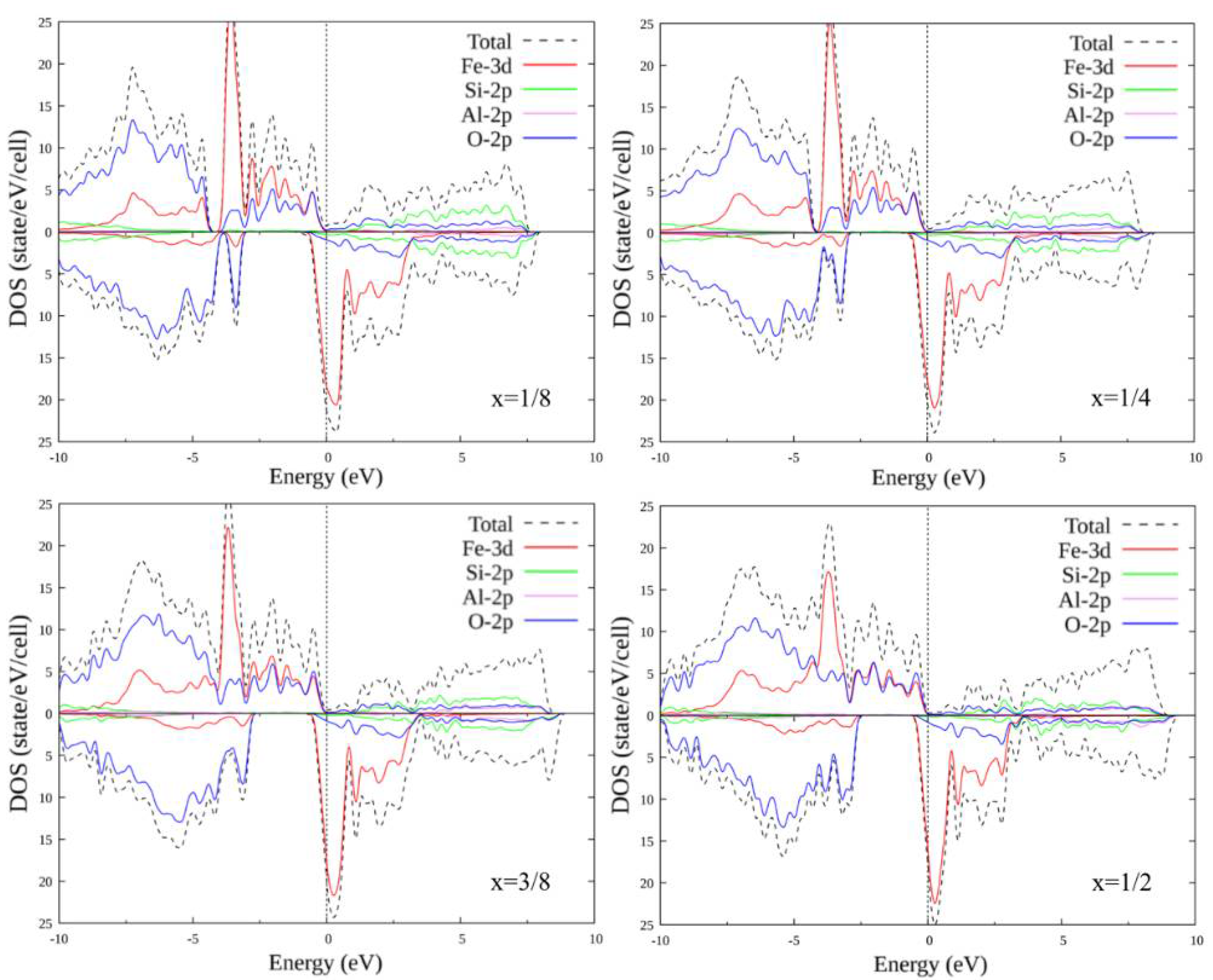 Materials 15 01080 g007