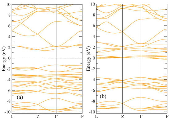 Materials 15 01080 g0a1 550