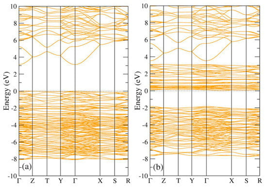 Materials 15 01080 g0a2 550