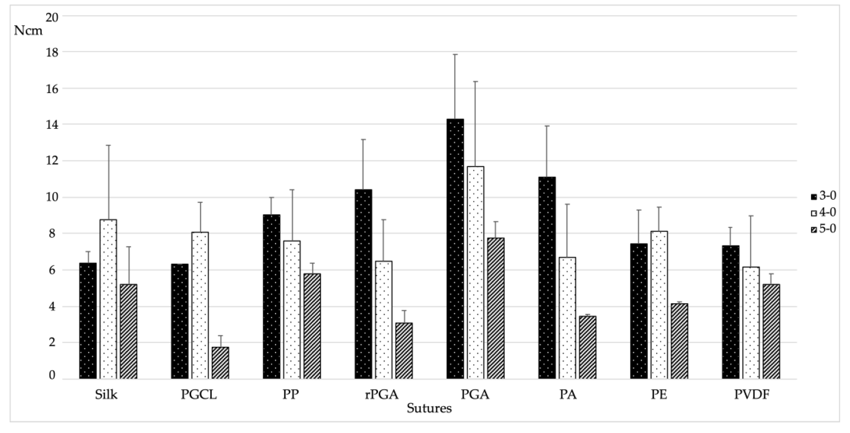 Materials 15 01082 g003