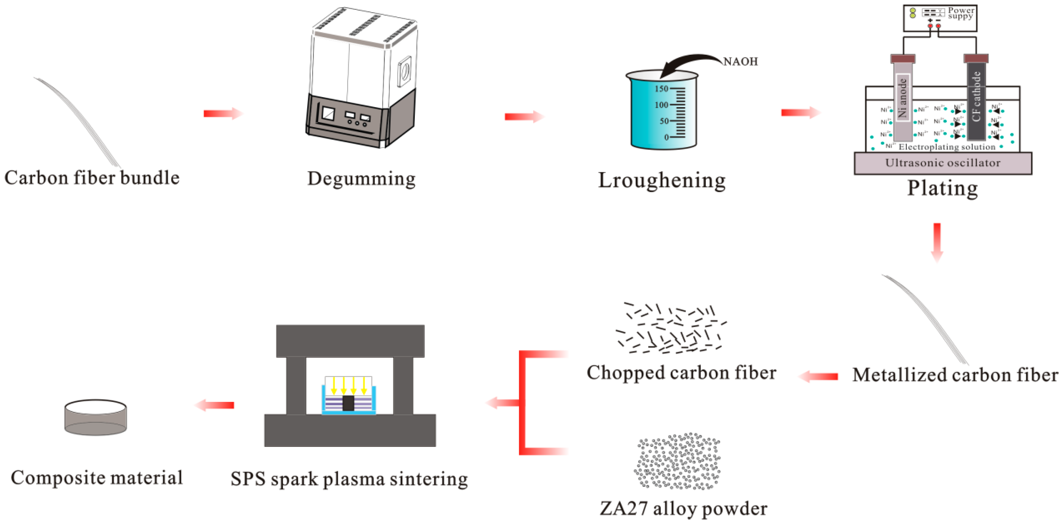Materials 15 01087 g001