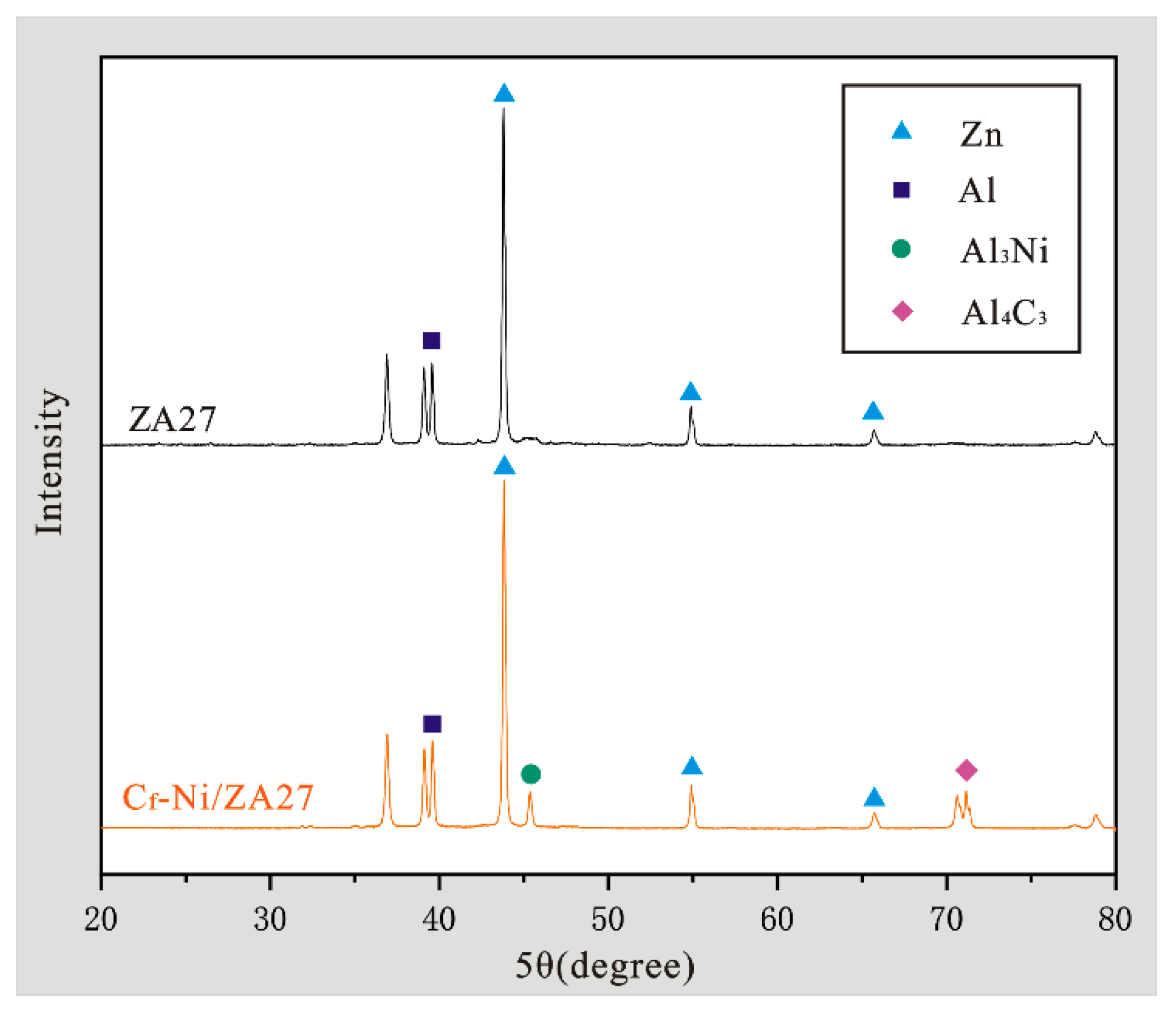 Materials 15 01087 g009