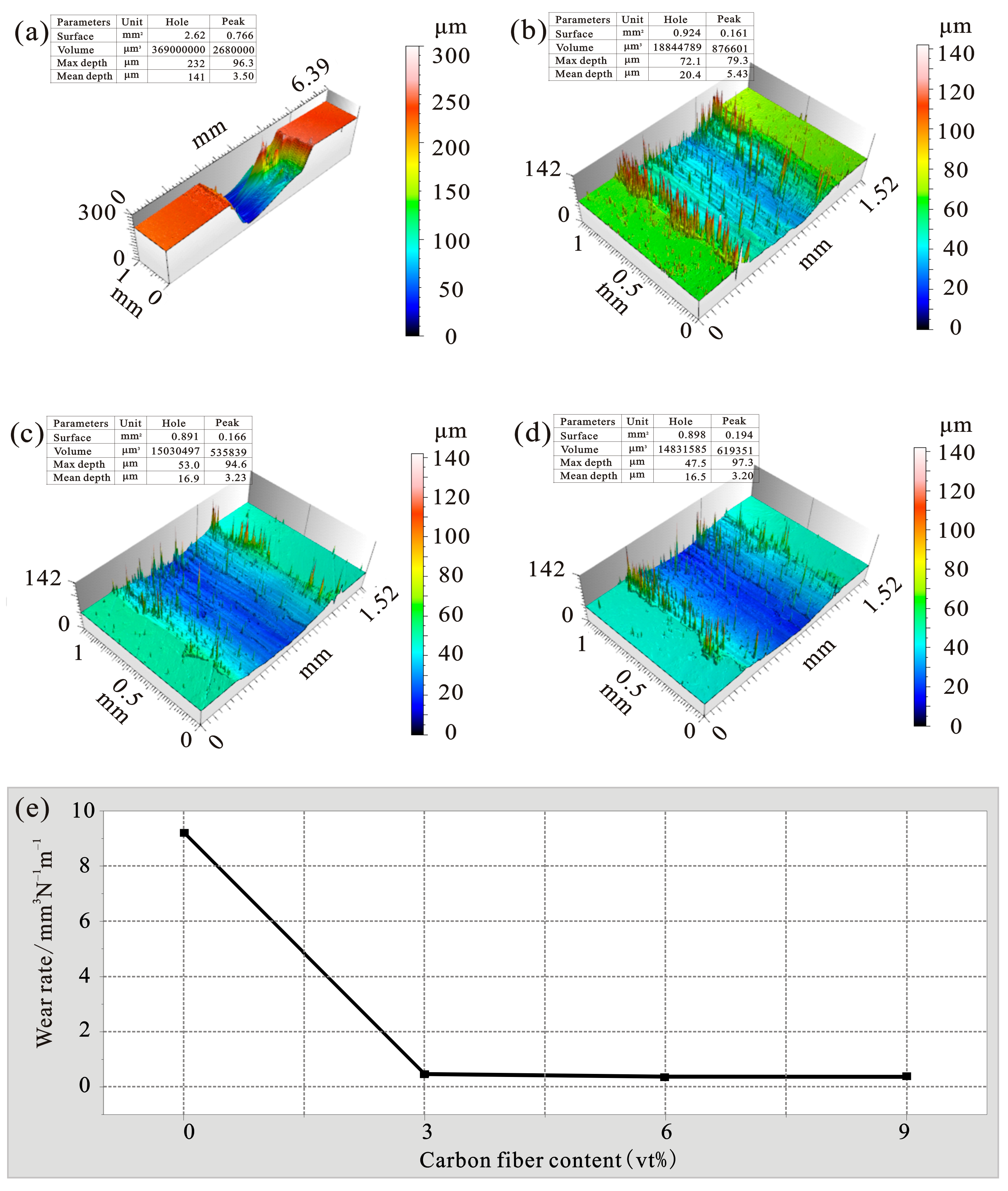 Materials 15 01087 g012