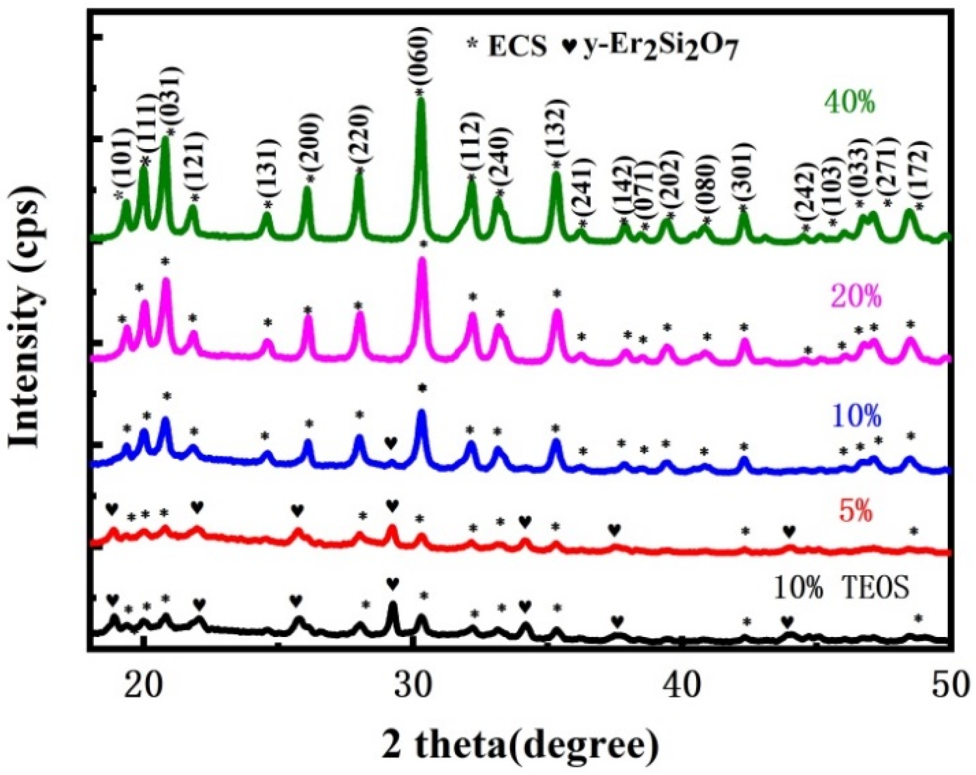 Materials 15 01093 g001 Materials 15 01093 g001