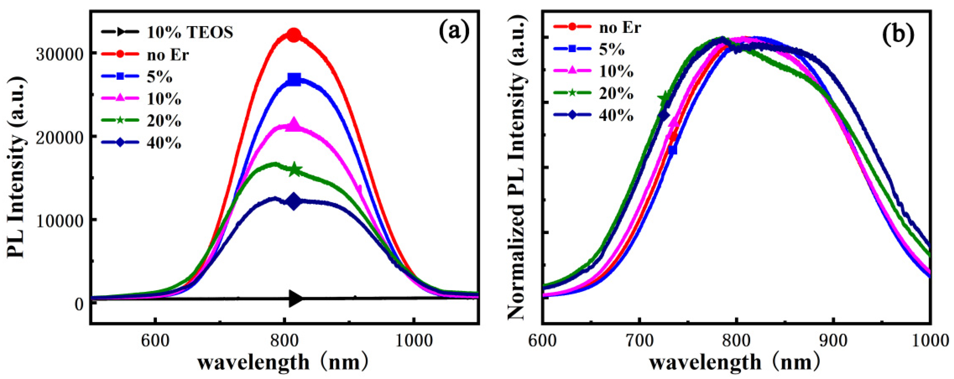 Materials 15 01093 g003 Materials 15 01093 g003