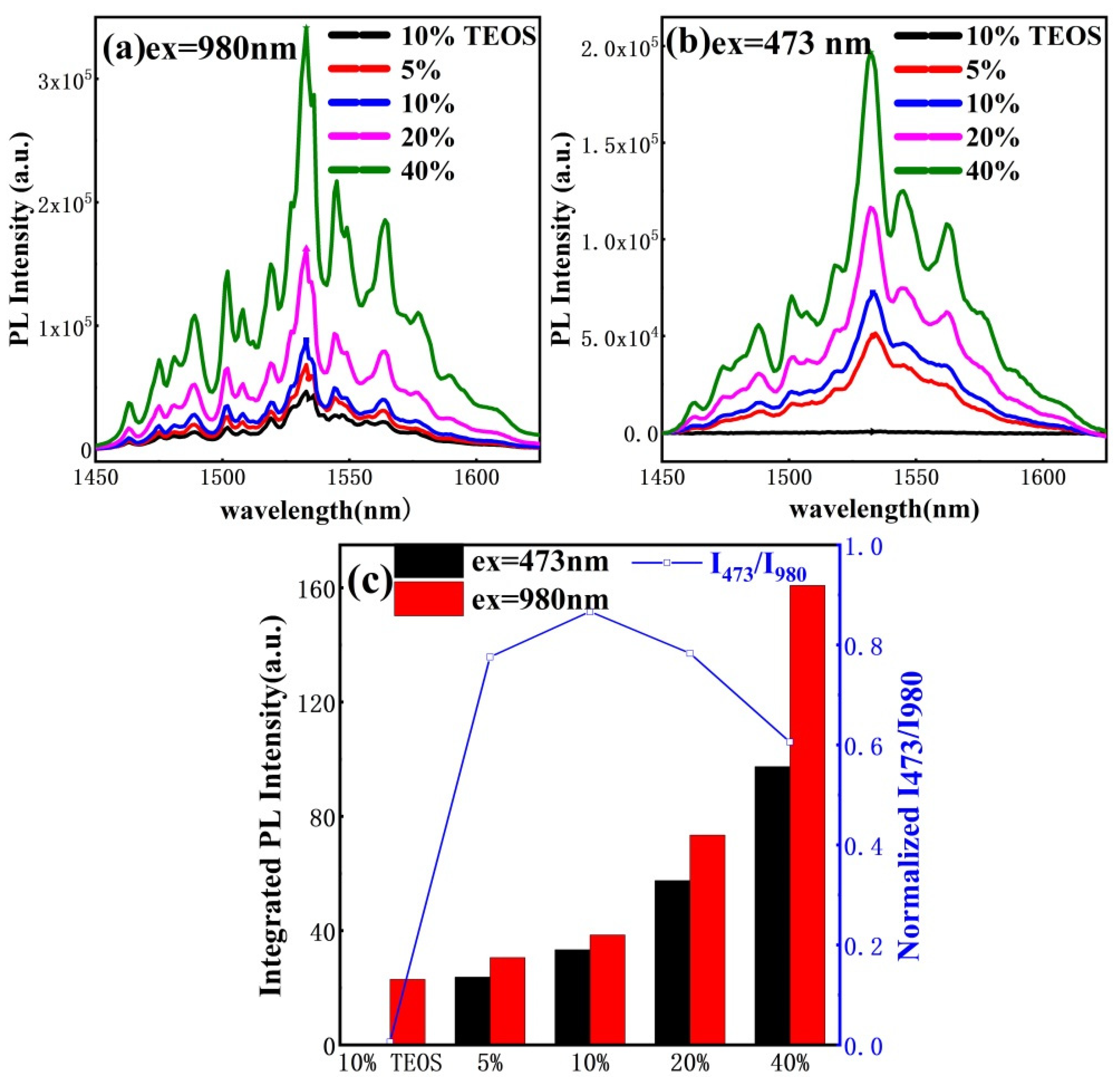 Materials 15 01093 g005 Materials 15 01093 g005