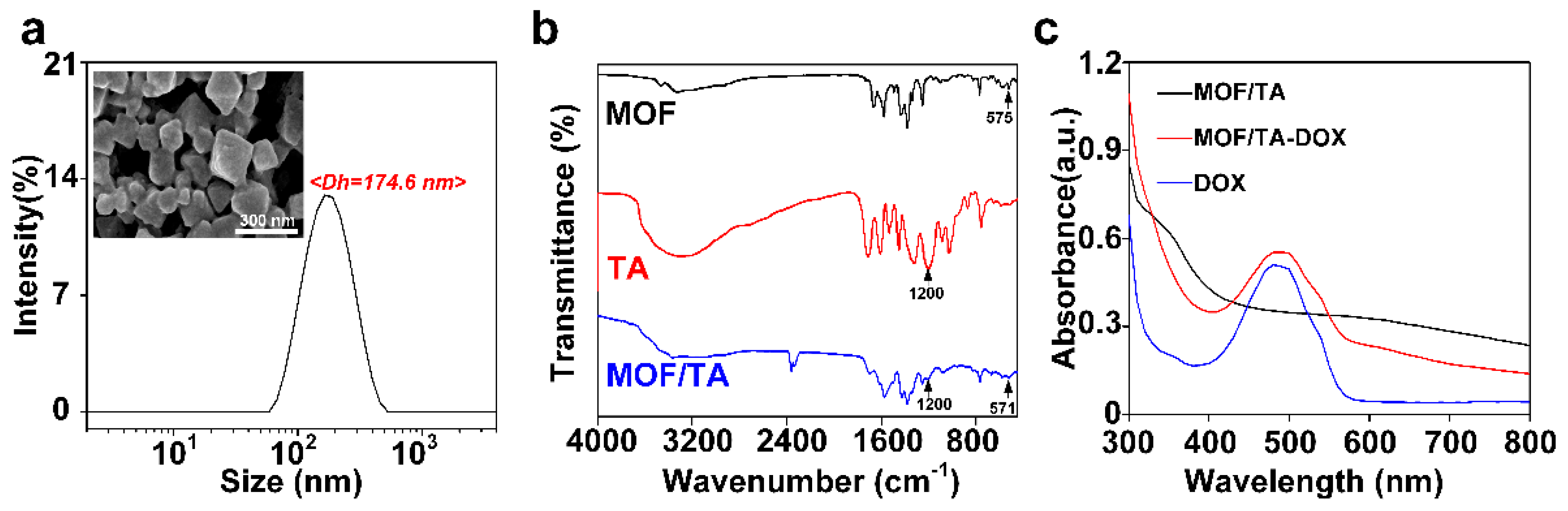 Materials 15 01096 g001