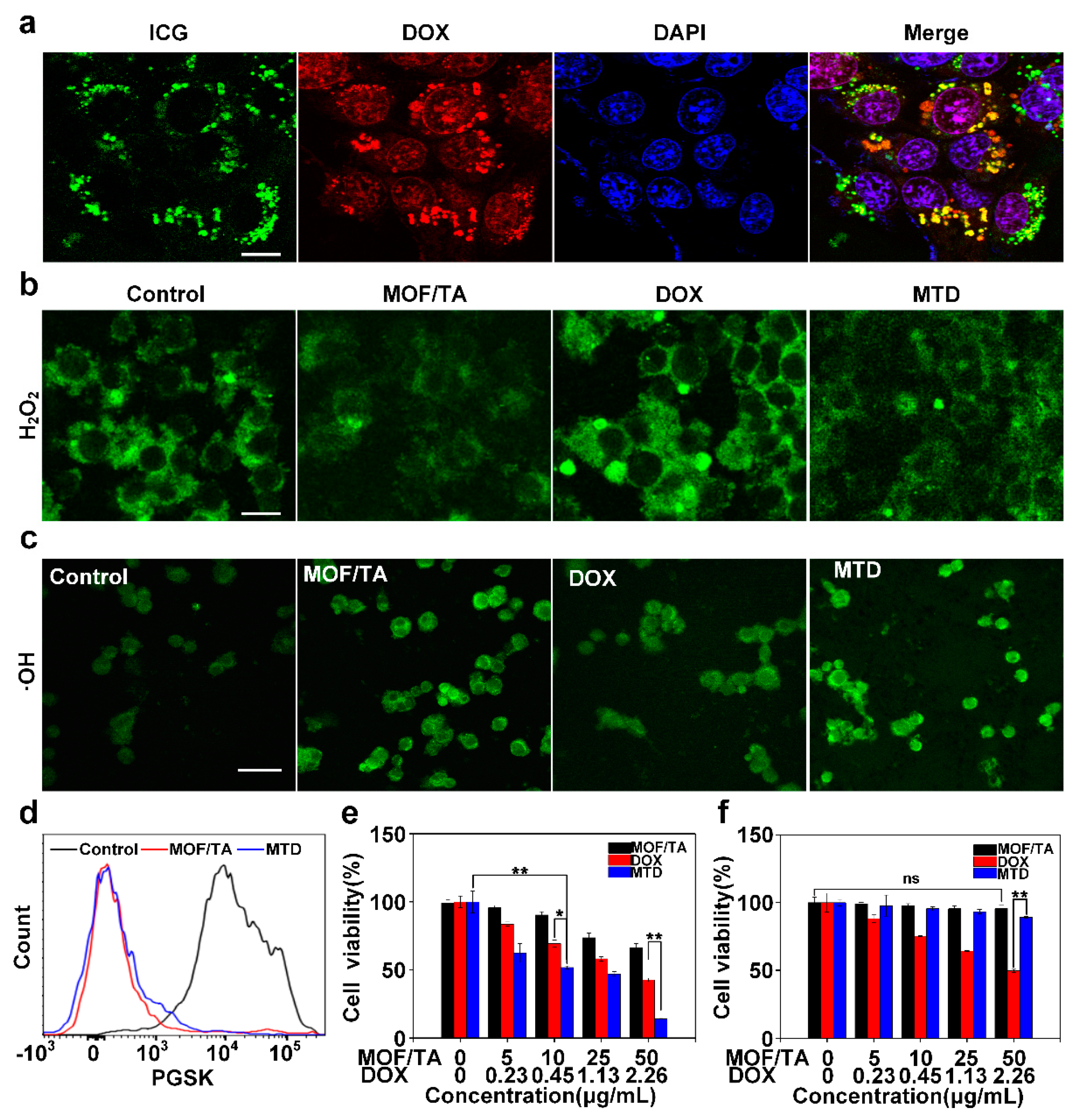 Materials 15 01096 g003