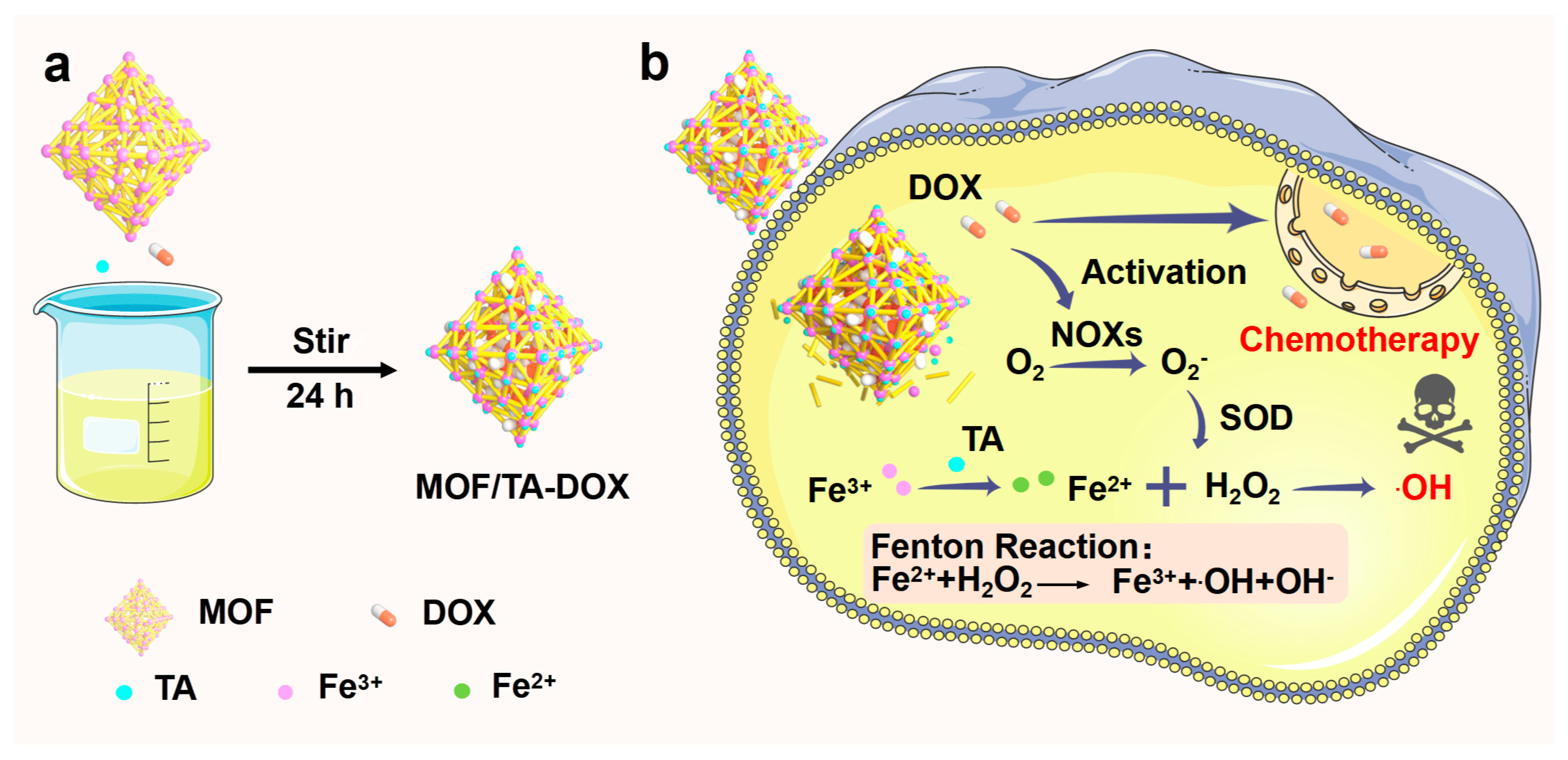 Materials 15 01096 sch001