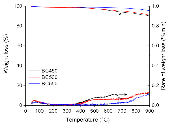 Materials 15 01099 g004
