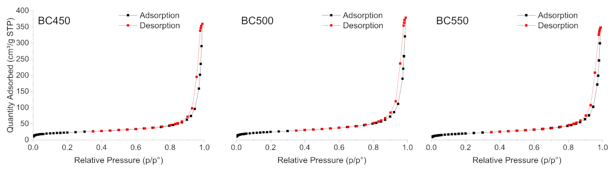 Materials 15 01099 g005