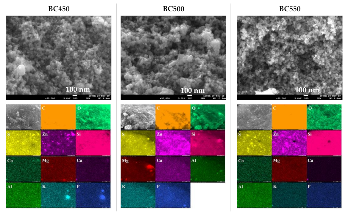 Materials 15 01099 g006